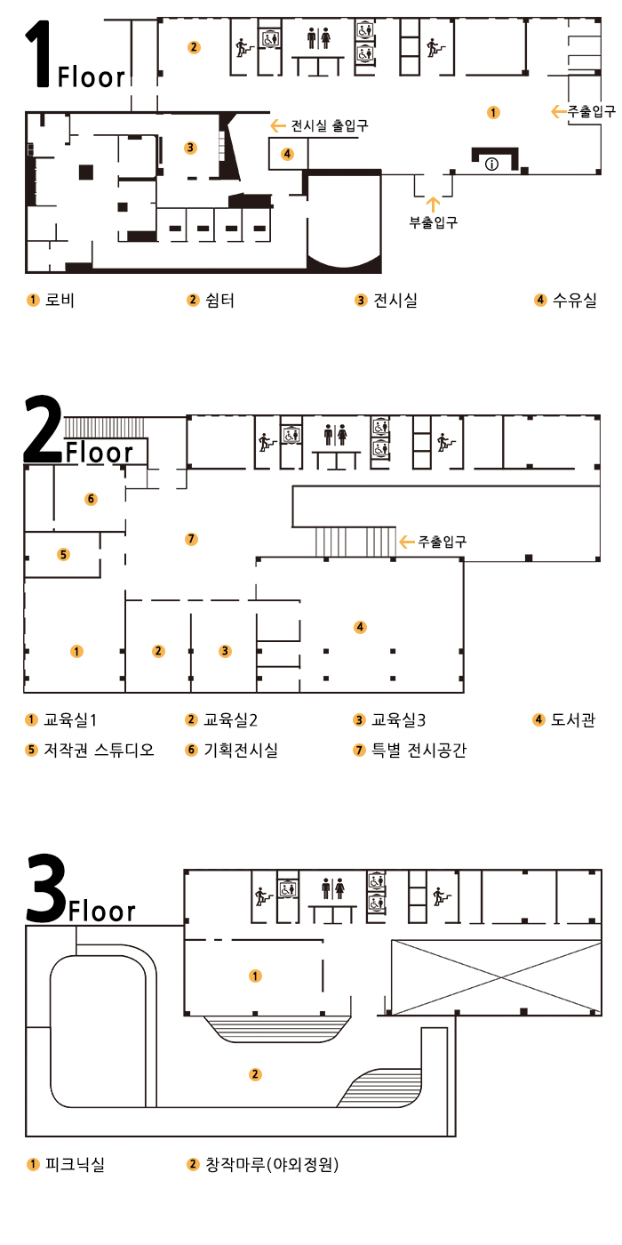 
					1Floor(1-로비, 2-쉼터, 3-전시실, 4-수유실)
					2Floor(1-교육실1, 2-교육실2, 3-교육실3, 4-도서관, 5-저작권 스튜디오, 6-휴게라운지, 7-특별 전시공간)
					3Floor(1-피크닉실, 2-창작마루(야외정원))
				