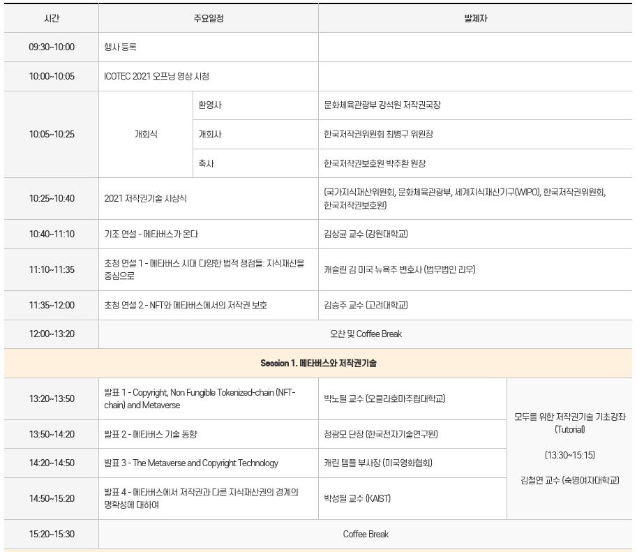 시간 주요일정 발제자 09:30~10:00 행사 등록 10:00~10:05 ICOTECT 2021 오프닝 영상 시청 10:05~10:25 개회식 환영사 문화체육관광부 강석원 저작권국장 개회사 한국저작권위원회 최병구 위원장 축사 한국저작권보호원 박주환 원장 10:25~10:40 2021 저작권 기술 시상식 (국가지식재산위원회, 문화체육관광부, 세계지식재산기구(WIPO), 한국저작권위원회, 한국저작권보호원) 10:40~11:10 기조 연설 - 메타버스가 온다 김상균 교수(강원대학교) 11:10~11:35 초청 연설 1 - 메타버스 시대 다양한 법적 쟁점들: 지식재산을 중심으로 캐슬린 김 미국 뉴욕주 변호사(법무법인 리우) 11: 35 ~ 12:00 초청 연설 2 - NFT와 메타버스에서의 저작권 보호 김승주 교수(고려대학교) 12:00~13:20 오찬 및 Coffee Break 