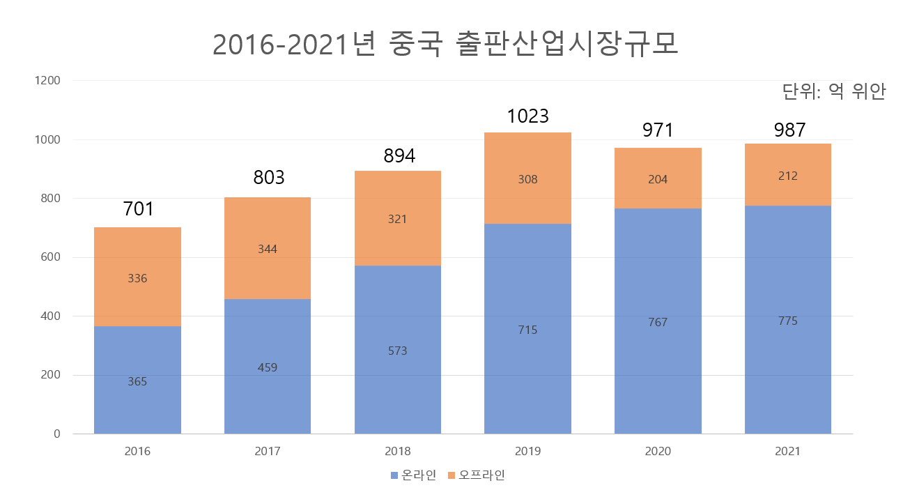 스마트에디터이미지