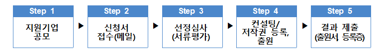 스마트에디터이미지