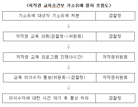 스마트에디터이미지