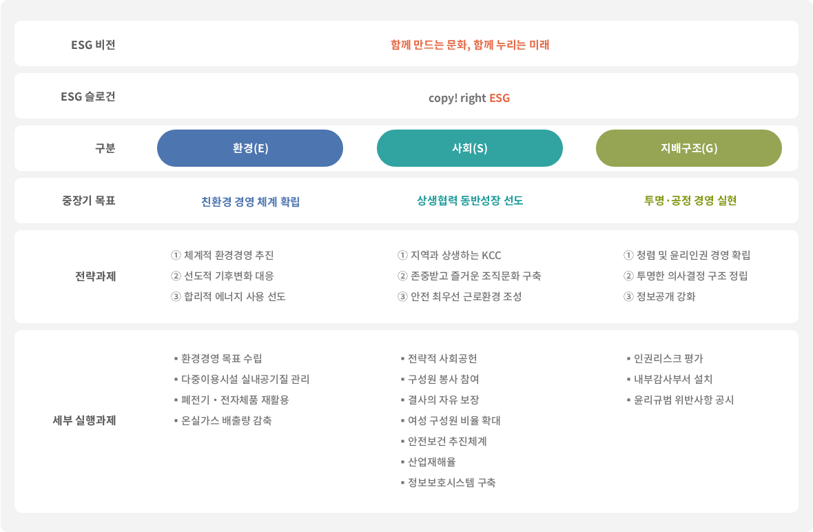 ESG 경영 체계