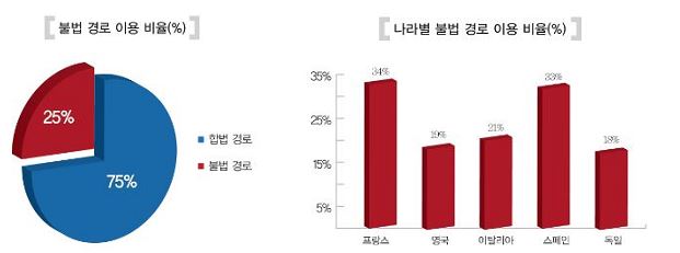 이미지의 내용은 첨부파일을 다운로드 받아 확인 하실 수 있습니다.