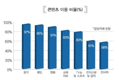 이미지의 내용은 첨부파일을 다운로드 받아 확인 하실 수 있습니다.