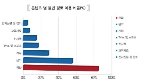 이미지의 내용은 첨부파일을 다운로드 받아 확인 하실 수 있습니다.