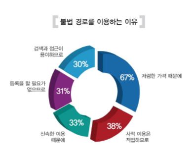 이미지의 내용은 첨부파일을 다운로드 받아 확인 하실 수 있습니다.