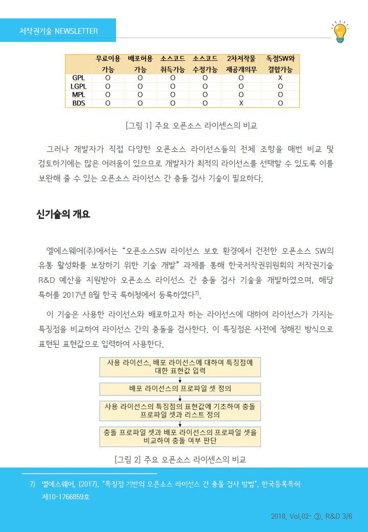 이미지의 내용은 첨부파일을 다운로드 받아 확인 하실 수 있습니다.