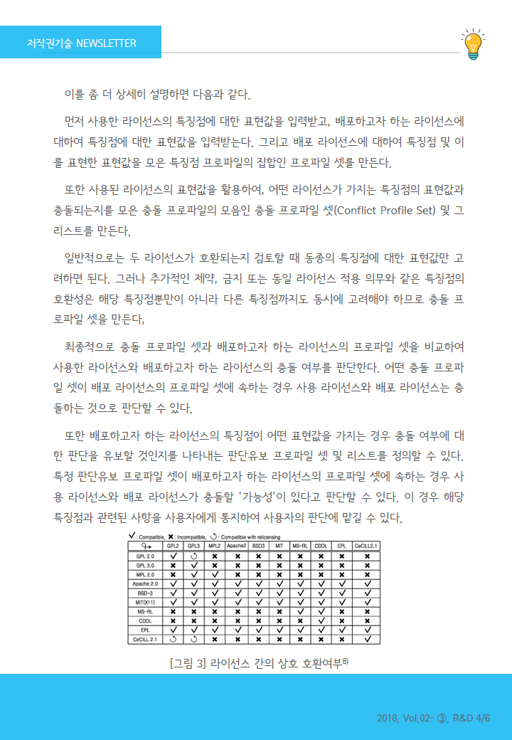 이미지의 내용은 첨부파일을 다운로드 받아 확인 하실 수 있습니다.