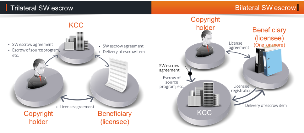 Software escrow image