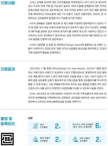 지원내용 A사는 공예품 BAN에 대한 디자인출원을 희망하였으나 자기 공지 외 제3자의 공지 이슈로 인해 거절될 가능성이 높았다. 따라서 물품(공예품)에 대한 저작권 등록신청을 대안으로 검토하였는데, 국내 저작권 등록이 되어 있어 베른협약에 의해 해외에서도 무단도용에 대한 1차 대응이 가능한 상황이었다. 따라서, 본 사업에서는 상표출원에 중점을 두고 지원을 받기로 하였다. A사의 공예품은 상품류 제20류 및 제21류를 지정하면 충분하였으나 상표의 구성 중 영문 내지 한글 부분의 등록가능성이 양호하지 않은 것이 이슈였다. 공예품의 패키지를 살펴본 결과 대부분 문자표기를 생략한 채 B.I만 사용하고 있었고 A 사에서도 B.I의 권리확보가 중요하다는 점에 착안하여 문자표기를 제외한 B.I 만 으로 출원을 진행하기로 결정하였다. A사의 사업현황상 홍콩 및 대만에서 Design Award에 출품하는 등 브랜드 노출이 이루어지고 있었으므로 당해 국가의 상표출원 필요성을 제안하였고, 지정국가에 포함하여 출원을 진행하였다. 지원결과 2022년도 11월 홍콩 DFAA(Design for Asia Award), 2023년 1월경 중국에서 지원기업의 브랜드가 입상하여 시상이 진행되었는데, 홍콩에서의 입상 혜택으로 제품 패키지 제작 시 현지 유관기관의 지원을 받을 수 있는 기회가 있었고 이때에 홍콩 상표출원 입증이 필요하여 본 지원사업을 통해 상표출원서를 적시에 제출할 수 있게 되었다. 사업 현황분석에 따라 조속히 상표출원을 진행한 것이 무단 선점의 리스크를 낮추고 안정적인 사업영위를 도모할 수 있도록 도움을 주었다. A사는 2023년도 본 지원사업에도 선정되어 또다른 주력상품인에 대한 상표 및 저작권 등록출원을 진행하였으며, 등록받은 권리들을 바탕으로 내년 상반기부터 홍대에서 오프라인 문화상품편집샵을 운영할 계획이다. 상표 출원 및 등록관리 국내 기초출원 2건 홍콩 개별국 상표출원 2건 마드리드 국제 상표출원 (중국, 영국, 유럽연합) 6건 대만 개별국 상표출원 2건