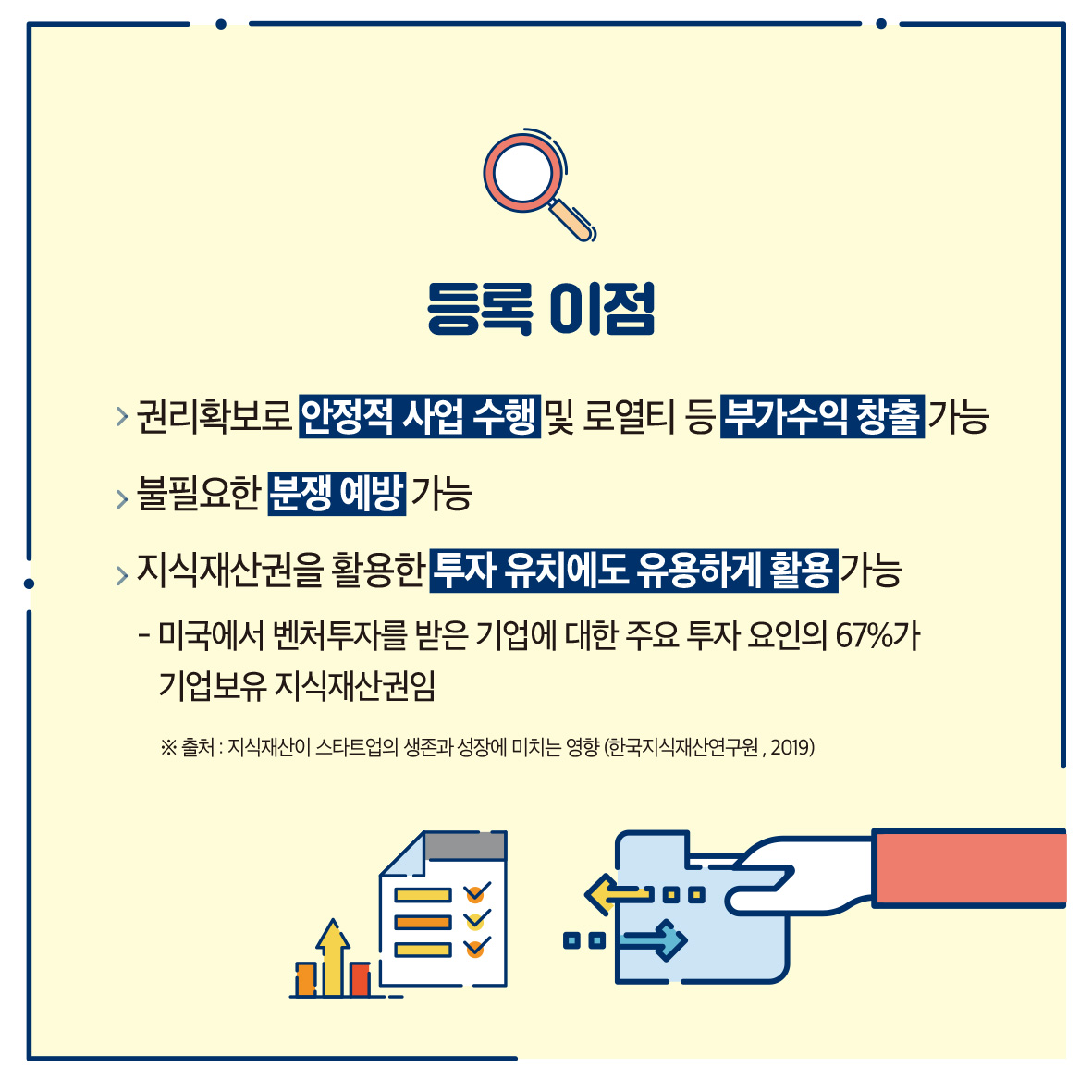 >권리확보로 안정적 사업 수행 및 로열티 등 부가수익 창출 가능 >불필요한 분쟁 예방 가능 지식재산권을 활용한 투자 유치에도 유용하게 활용 가능 ・미국에서 벤처투자를 받은 기업에 대한 주요 투자 요인의 67%가 기업보유 지식재산권임 ※ 출처 : 지식재산이 스타트업의 생존과 성장에 미치는 영향 (한국지식재산연구원, 2019)