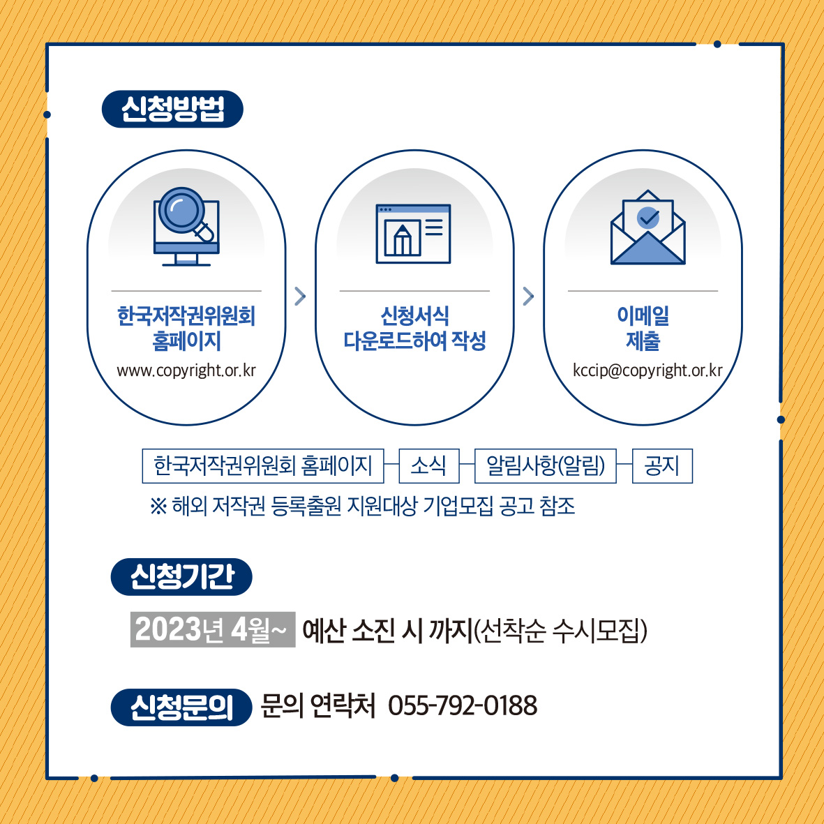 신청방법 한국저작권위원회 홈페이지 신청서식 다운로드하여 작성 이메일 제출 www.copyright.or.kr kccip@copyright.or.kr 한국저작권위원회 홈페이지 소식 알림사항(알림) ※ 해외 저작권 등록출원 지원대상 기업모집 공고 참조 신청기간 2023년 4월~ 예산 소진 시까지(선착순 수시모집) 신청문의 문의 연락처 055-792-0188