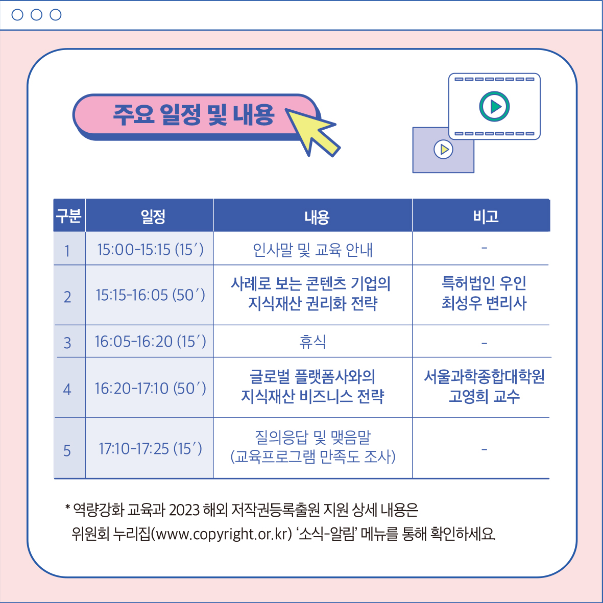 주요일정 및 내용 K-Content 00000000 구분 일정 내용 비고 1 15:00-15:15 (15') 2 15:15-16:05 (50') 인사말 및 교육 안내 사례로 보는 콘텐츠 기업의 지식재산권리화 전략 특허법인 우인 최성우 변리사 3 16:05-16:20 (15') 휴식 4 16:20-17:10 (50') 글로벌 플랫폼사와의 지식재산 비즈니스 전략 서울과학종합대학원 질의응답 및 맺음말 5 17:10-17:25 (15') (교육프로그램 만족도 조사) *역량강화교육과 2023 해외 저작권등록출원 지원 상세 내용은 고영희 교수 위원회 누리집(www.copyright.or.kr) '소식알림' 메뉴를 통해 확인하세요