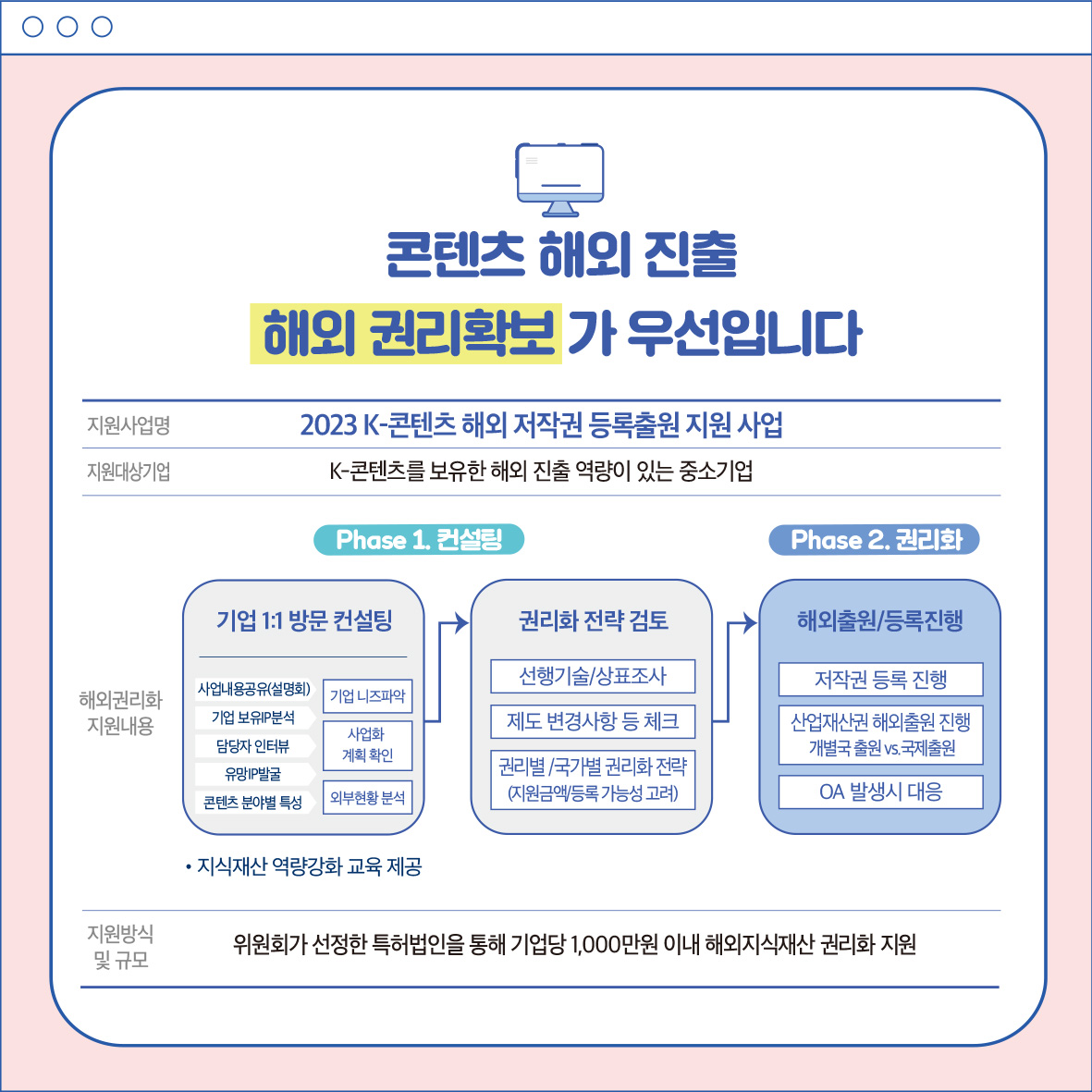 콘텐츠 해외진출 해외권리확보가 우선입니다 지원사업명 2023 K-콘텐츠 해외 저작권 등록출원지원사업 지원대상기업 K-콘텐츠를 보유한 해외 진출 역량이 있는 중소기업 Phase 1. 컨설팅 Phase 2. 권리화 기업 1:1 방문 컨설팅 권리화 전략 검토 해외출원/등록진행 해외권리화 지원내용 사업내용공유(설명회) 기업보유분석 담당자 인터뷰 기업 니즈파악 사업화 계획확인 선행기술/상표조사 제도 변경사항 등 체크 저작권 등록 진행 유양P발굴 외부현황분석 권리별/국가별 권리화 전략 (지원금액등록가능성 고려) 산업재산권 해외출원 진행 개별국출원 vs 국제출원 OA 발생시 대응 지원방식 및 규모 OOO 콘텐츠 분야별 특성 •지식재산 역량강화 교육 제공 위원회가 선정한 특허법인을 통해 기업당 1,000만원 이내 해외지식재산권리화 지원