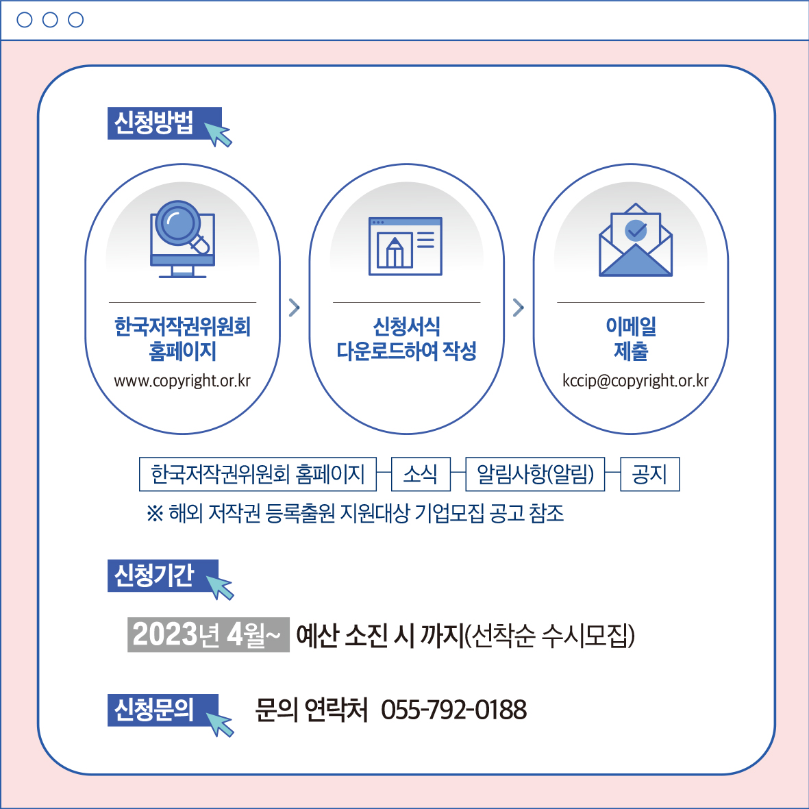 신청방법 -- A 한국저작권위원회 홈페이지 신청서식 다운로드하여 작성 이메일 제출 www.copyright.or.kr kccip@copyright.or.kr/ 한국저작권위원회 홈페이지 소식 알림사항(알림) 공지 ※ 해외 저작권 등록출원 지원대상 기업모집 공고 참조 신청기간 2023년 4월~ 예산 소진 시까지(선착순 수시모집) 신청문의 문의 연락처 055-792-0188
