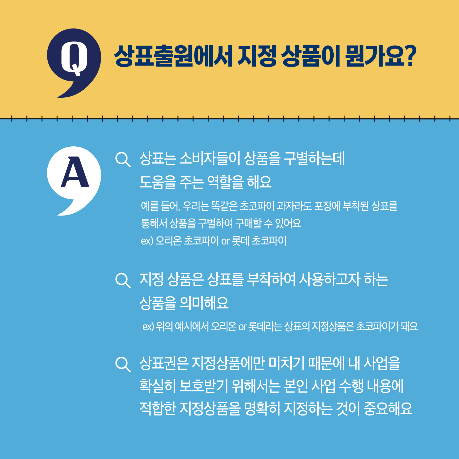 4 상표출원에서 지정 상품이 뭔가요? A Q 상표는 소비자들이 상품을 구별하는데 도움을 주는 역할을 해요 예를 들어, 우리는 똑같은 초코파이 과자라도 포장에 부착된 상표를 통해서 상품을 구별하여 구매할 수 있어요 ex) 오리온 초코파이 or 롯데 초코파이 지정 상품은 상표를 부착하여 사용하고자 하는 상품을 의미해요 ex) 위의 예시에서 오리온 or 롯데라는 상표의 지정상품은 초코파이가 돼요 Q 상표권은 지정상품에만 미치기 때문에 내 사업을 확실히 보호받기 위해서는 본인 사업 수행 내용에 적합한 지정상품을 명확히 지정하는 것이 중요해요