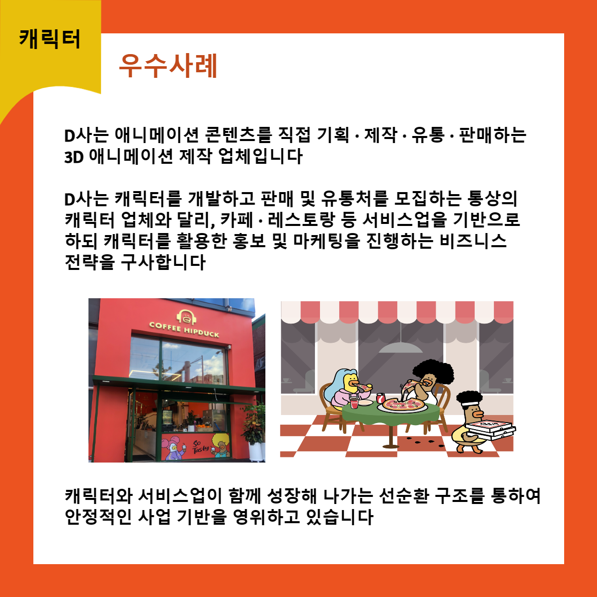 캐릭터 우수사례 D사는 애니메이션 콘텐츠를 직접 기획·제작·유통·판매하는 3D 애니메이션 제작 업체입니다 D사는 캐릭터를 개발하고 판매 및 유통처를 모집하는 통상의 캐릭터 업체와 달리, 카페·레스토랑 등 서비스업을 기반으로 하되 캐릭터를 활용한 홍보 및 마케팅을 진행하는 비즈니스 전략을 구사합니다 COFFEE HIPDUCK 캐릭터와 서비스업이 함께 성장해 나가는 선순환 구조를 통하여 안정적인 사업 기반을 영위하고 있습니다