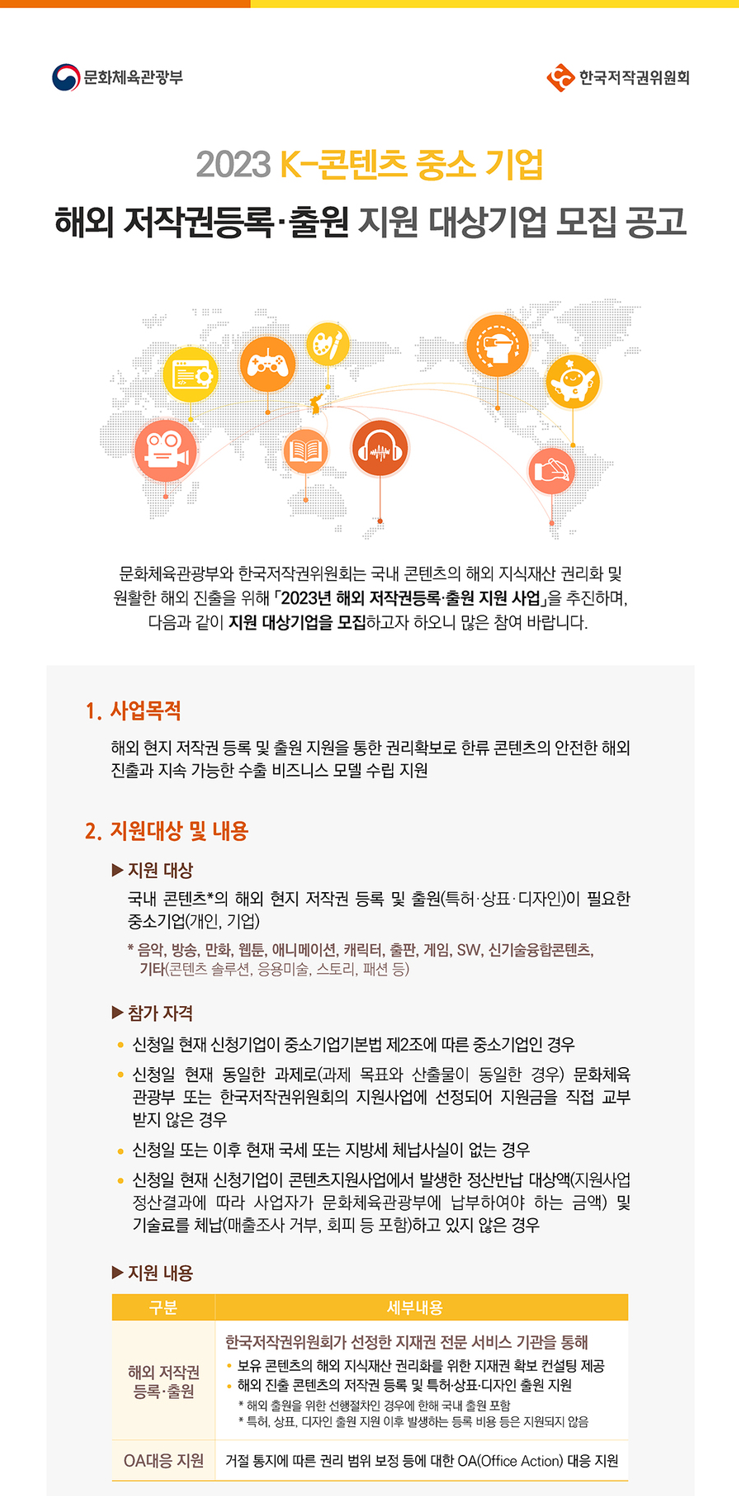 )문화체육관광부 ᆞ한국저작권위원회 2023 K-콘텐츠 중소 기업 해외저작권등록출원 지원 대상기업 모집 공고 문화체육관광부와 한국저작권위원회는 국내 콘텐츠의 해외 지식재산권리화 및 원활한 해외 진출을 위해 2023년 해외 저작권등록출원 지원 사업을 추진하며, 다음과 같이 지원 대상기업을 모집하고자 하오니 많은 참여 바랍니다. 1. 사업목적 해외 현지 저작권 등록 및 출원 지원을 통한 권리확보로 한류 콘텐츠의 안전한 해외 진출과 지속 가능한 수출 비즈니스 모델 수립 지원 2. 지원대상 및 내용 ▶지원 대상 국내 콘텐츠의 해외 현지 저작권 등록 및 출원(특허·상표·디자인)이 필요한 중소기업(개인, 기업) *음악, 방송, 만화, 웹툰, 애니메이션, 캐릭터, 출판, 게임, SW, 신기술융합콘텐츠, 기타(콘텐츠 솔루션, 응용미술, 스토리, 패션 등) •참가 자격 신청일 현재 신청기업이 중소기업기본법 제2조에 따른 중소기업인 경우 ᆞ신청일 현재 동일한 과제로(과제 목표와 산출물이 동일한 경우) 문화체육 관광부 또는 한국저작권위원회의 지원사업에 선정되어 지원금을 직접 교부 받지 않은 경우 •신청일 또는 이후 현재 국세 또는 지방세 체납사실이 없는 경우 신청일 현재 신청기업이 콘텐츠지원사업에서 발생한 정산반납 대상액(지원사업 정산결과에 따라 사업자가 문화체육관광부에 납부하여야 하는 금액) 및 기술료를 체납(매출조사 거부, 회피 등 포함)하고 있지 않은 경우 ᆞ지원 내용 구분 세부내용 한국저작권위원회가 선정한 지재권 전문 서비스 기관을 통해 . 해외 저작권 등록출원 보유 콘텐츠의 해외 지식재산권리화를 위한 지재권 확보 컨설팅 제공 해외 진출 콘텐츠의 저작권 등록 및 특허·상표·디자인 출원 지원 *해외출원을 위한 선행절차인 경우에 한해 국내 출원 포함 *특허, 상표, 디자인 출원 지원 이후 발생하는 등록 비용 등은 지원되지 않음 OA 대응 지원 거절 통지에 따른 권리 범위 보정 등에 대한 OA(Office Action) 대응 지원