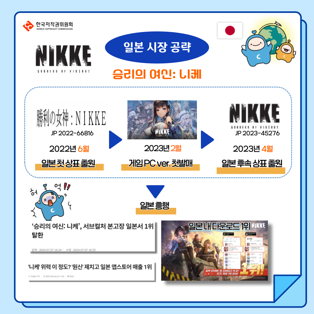 ???????? KOREA COPYRIGHT COMMISSION NIKKE GODDESS OF VICTORY ?? ?? ?? ??? ??: ?? ?????:NIKKE JP2022-66816 2022? 6? ??????? 2023? 2? ?? PC ver. ??? 2023? 4? ???? ???? ? ?!! ?? ?? '??? ??: ??', ???? ??? ??? 1? ?? ??? ???? 1? NIKKE ?? : 2024.07.07 16:24 ?? : 2024.07.07 16:25 '??' ?? ? ??? '??' ??? ?? ???? ?? 1? ????? ?? 2004.04.25 1728 | ??1 APP STORE GOOGLE PLAY [X ?? ?? 1? ??! ????????