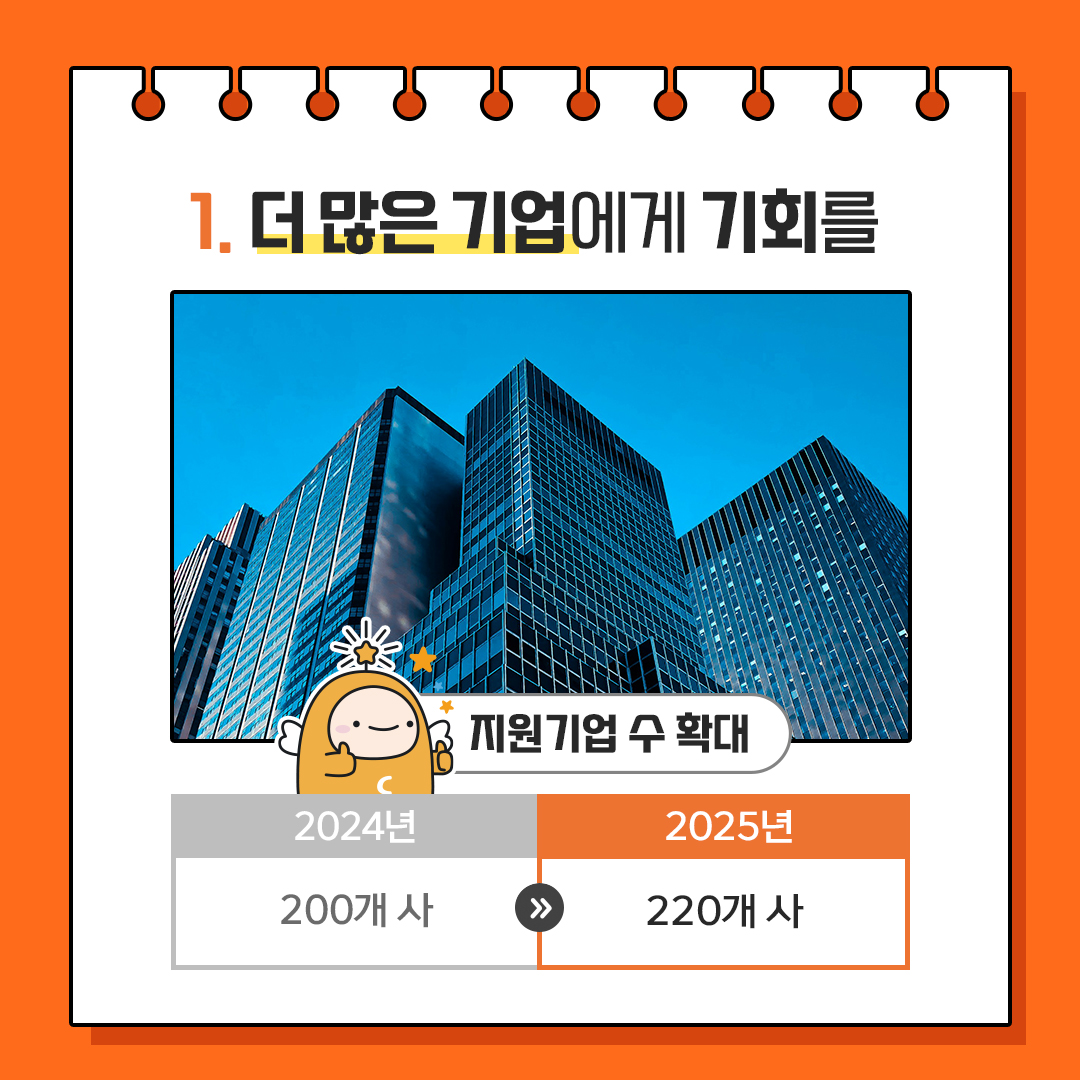 1. ? ?? ???? ??? ???? ? ?? 2024? 200? ? >>  2025? 220??