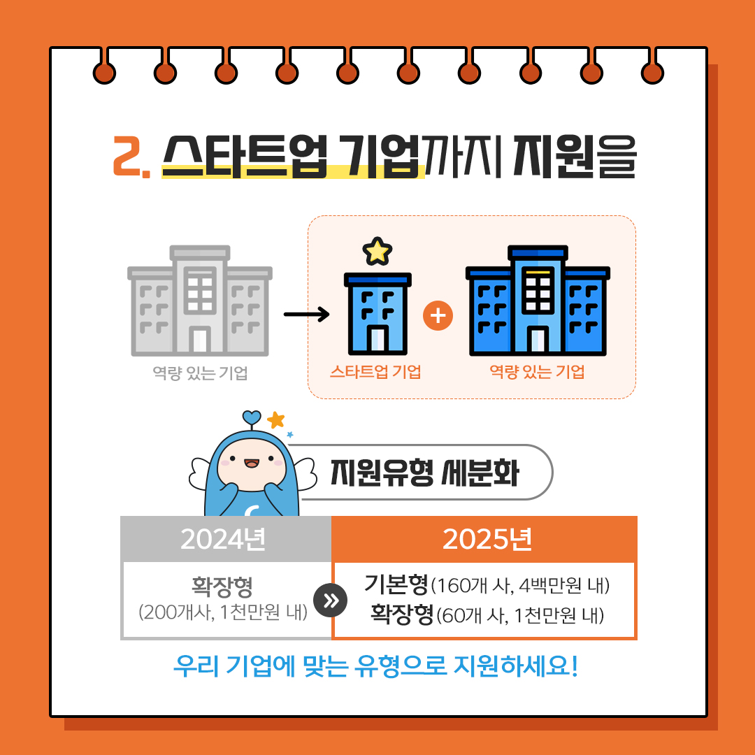 2. ???? ???? ??? ???? ?? ? ???? ?? + ???? ?? ???? ??? 2024? ??? (200??, 1??? ?) � 2025? ???(160??, 4??? ?) ???(60??, 1??? ?) ?? ??? ?? ???? ?????!