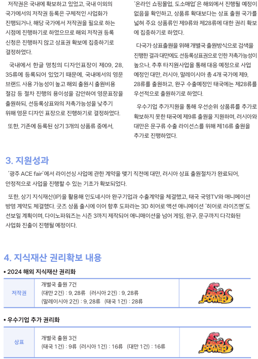  저작권은 국내에 확보하고 있었고, 국내 이외의  국가에서의 저작권 등록은 구체적인 사업화가  진행되거나, 해당 국가에서 저작권을 필요로 하는  시점에 진행하기로 하였으므로 해외 저작권 등록  신청은 진행하지 않고 상표권 확보에 집중하기로  결정하였다.  " 국내에서 한글 명칭의 디자인표장이 제09, 28,  35류에 등록되어 있었기 때문에, 국내에서의 영문  브랜드 사용 가능성이 높고 해외 출원시 출원비용  절감 등 절차 진행의 용이성을 감안하여 영문표장을  출원하되, 선등록상표와의 저촉가능성을 낮추기  위해 영문 디자인 표장으로 진행하기로 결정하였다. 또한, 기존에 등록된 상기 3개의 상품류 중에서,    3. 지원성과 다국가 상표출원을 위해 개별국 출원방식으로 검색을  진행한 결과 대만에도 선등록상표권으로 인한 저촉가능성이  높으나, 추후 타지원사업을 통해 대응 예정으로 사업  예정인 대만, 러시아, 말레이시아 총 4개 국가에 제9,  28류를 출원하고, 완구 수출예정인 태국에는 제28류를  우선적으로 출원하기로 하였다. 우수기업 추가지원을 통해 우선순위 상품류를 추가로  확보하지 못한 태국에 제9류 출원을 지원하며, 러시아와  대만은 문구류 수출 라이선스를 위해 제16류 출원을  추가로 진행하였다.   ‘광주 ACE fair’에서 라이선싱 사업에 관한 계약을 맺기 직전에 대만, 러시아 상표 출원절차가 완료되어,  안정적으로 사업을 진행할 수 있는 기초가 확보되었다.  또한, 상기 지식재산(IP)을 활용해 인도네시아 완구기업과 수출계약을 체결했고, 태국 국영TV와 애니메이션  방영 계약도 체결했다. 굿즈 상품 출시에 이어 향후 도파라는 3D 히어로 액션 애니메이션 ‘히어로 라이즈맨’도  선보일 계획이며, 다이노파워즈는 시즌 3까지 제작되어 애니매이션을 넘어 게임, 완구, 문구까지 다각화된  사업화 진출이 진행될 예정이다.  4. 지식재산 권리확보 내용 2024 해외 지식재산 권리화 저작권 개별국 출원 7건 (대만 2건) : 9, 28류   (러시아 2건) : 9, 28류 (말레이시아 2건) : 9, 28류   (태국 1건) : 28류 우수기업 추가 권리화 상표 개별국 출원 3건 (태국 1건) : 9류  (러시아 1건) : 16류   (대만 1건) : 16류