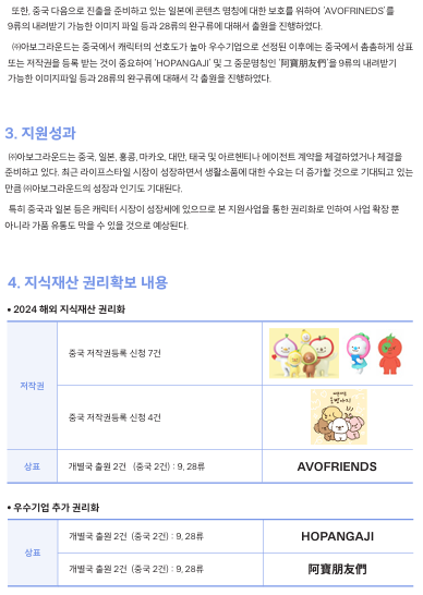  또한, 중국 다음으로 진출을 준비하고 있는 일본에 콘텐츠 명칭에 대한 보호를 위하여 ‘AVOFRINEDS’를 9류의 내려받기 가능한 이미지 파일 등과 28류의 완구류에 대해서 출원을 진행하였다. ㈜아보그라운드는 중국에서 캐릭터의 선호도가 높아 우수기업으로 선정된 이후에는 중국에서 촘촘하게 상표  또는 저작권을 등록 받는 것이 중요하여 ‘HOPANGAJI’ 및 그 중문명칭인 ‘阿寶朋友們'을 9류의 내려받기  가능한 이미지파일 등과 28류의 완구류에 대해서 각 출원을 진행하였다.  3. 지원성과   ㈜아보그라운드는 중국, 일본, 홍콩, 마카오, 대만, 태국 및 아르헨티나 에이전트 계약을 체결하였거나 체결을  준비하고 있다. 최근 라이프스타일 시장이 성장하면서 생활소품에 대한 수요는 더 증가할 것으로 기대되고 있는  만큼 ㈜아보그라운드의 성장과 인기도 기대된다.    특히 중국과 일본 등은 캐릭터 시장이 성장세에 있으므로 본 지원사업을 통한 권리화로 인하여 사업 확장 뿐  아니라 가품 유통도 막을 수 있을 것으로 예상된다.  4. 지식재산 권리확보 내용 2024 해외 지식재산 권리화 중국 저작권등록 신청 7건 저작권 상표 중국 저작권등록 신청 4건 개별국 출원 2건   (중국 2건) : 9, 28류 AVOFRIENDS 우수기업 추가 권리화 개별국 출원 2건  (중국 2건) : 9, 28류 상표 HOPANGAJI 개별국 출원 2건  (중국 2건) : 9, 28류