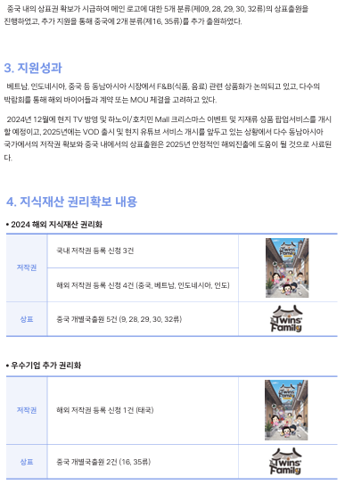  중국 내의 상표권 확보가 시급하여 메인 로고에 대한 5개 분류(제09, 28, 29, 30, 32류)의 상표출원을  진행하였고, 추가 지원을 통해 중국에 2개 분류(제16, 35류)를 추가 출원하였다.  3. 지원성과   베트남, 인도네시아, 중국 등 동남아시아 시장에서 F&B(식품, 음료) 관련 상품화가 논의되고 있고, 다수의  박람회를 통해 해외 바이어들과 계약 또는 MOU 체결을 고려하고 있다.  2024년 12월에 현지 TV 방영 및 하노이/호치민 Mall 크리스마스 이벤트 및 지재류 상품 팝업서비스를 개시 할 예정이고, 2025년에는 VOD 출시 및 현지 유튜브 서비스 개시를 앞두고 있는 상황에서 다수 동남아시아  국가에서의 저작권 확보와 중국 내에서의 상표출원은 2025년 안정적인 해외진출에 도움이 될 것으로 사료된 다.  4. 지식재산 권리확보 내용 2024 해외 지식재산 권리화 국내 저작권 등록 신청 3건 저작권 상표 해외 저작권 등록 신청 4건 (중국, 베트남, 인도네시아, 인도) 중국 개별국출원 5건 (9, 28, 29, 30, 32류) 우수기업 추가 권리화 저작권 해외 저작권 등록 신청 1건 (태국) 상표 중국 개별국출원 2건 (16, 35류