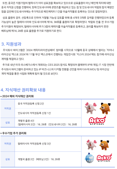 또한 중국은 지원기업의 협력사가 이미 상표권을 확보하고 있으므로 상표출원이 아닌 메인캐릭터에 대한 중국 저작권 신청을 진행하되, 현재 인도네시아에 콘텐츠를 제공하고 있는 점 및 인도네시아 박람회 참석 예정인 점을 감안해 인도네시아에는 추가적으로 메인케릭터 1건을 미술저작물로 등록하는 것으로 결정하였다. 상표출원의 경우, 선등록으로 인하여 거절될 가능성 검토를 위해 총 4개국 3개류 검색을 진행하였으며 등록 가능성이 높은 말레이시아와 인도네시아에 제16. 38류를 출원하기로 확정하였다. 박람회 진출 전 우수기업 추가지원이 확정되어, 말레이시아에 추가 3종의 캐릭터를 미술저작물로 등록하고, 권리를 확보하지 못한 베트남에 제16,28류 상표출원을 추가로 지원하기로 한다. 3. 지원성과 주식회사 와이그램은 2024 캐릭터라이센싱페어 참여를 시작으로 10월에 중국 상해에서 열리는 '차이나 라이선싱 엑스포 2024'와 11월 부산 벡스코에서 진행되는 게임전시회 '지스타2024'에도 참가해 라이선싱 계약을 체결하고 있다. 추가로 내년 미국 라스베가스에서 개최되는 CES 2025 참석도 확정되어 올해부터 IP와 게임 IT 시장 전반에 주식회사 와이그램이 준비하고 있는 IP 비즈니스의 디지털 전환을 선언을 하여 다수의 MOU 및 라이선싱 계약체결을 통한 사업화 계획에 힘이 될 것으로 보인다. 4. 지식재산권리확보 내용 • 2024 해외지식재산권리화 중국 저작권등록 신청 2건 저작권 인도네시아 저작권등록신청 1건 개발국 출원 4건 AEKO 상표 (말레이시아 2건):16. 28류 (인도네시아 2건):16 28류 ·우수기업 추가 권리화 저작권 말레이시아 저작권등록신청 3건 상표 개별국 출원 2건 (베트남 2건) : 16, 28류 AFRIENDS