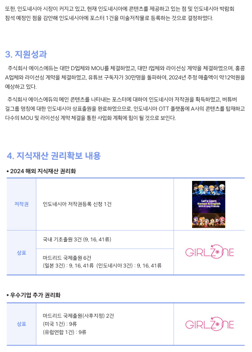 또한, 인도네시아 시장이 커지고 있고, 현재 인도네시아에 콘텐츠를 제공하고 있는 점 및 인도네시아 박람회  참석 예정인 점을 감안해 인도네시아에 포스터 1건을 미술저작물로 등록하는 것으로 결정하였다.  3. 지원성과 주식회사 에이스에듀는 대만 D업체와 MOU를 체결하였고, 대만 I업체와 라이선싱 계약을 체결하였으며, 홍콩  A업체와 라이선싱 계약을 체결하였고, 유튜브 구독자가 30만명을 돌파하여, 2024년 추정 매출액이 약12억원을  예상하고 있다.   주식회사 에이스에듀의 메인 콘텐츠를 나타내는 포스터에 대하여 인도네시아 저작권을 획득하였고, 버튜버  걸그룹 명칭에 대한 인도네시아 상표출원을 완료하였으므로, 인도네시아 OTT 플랫폼에 A사의 콘텐츠를 탑재하고  다수의 MOU 및 라이선싱 계약 체결을 통한 사업화 계획에 힘이 될 것으로 보인다.  4. 지식재산 권리확보 내용 2024 해외 지식재산 권리화 저작권 인도네시아 저작권등록 신청 1건 국내 기초출원 3건 (9, 16, 41류) 상표 마드리드 국제출원 6건 (일본 3건) : 9, 16, 41류  (인도네시아 3건) : 9, 16, 41류 우수기업 추가 권리화 상표 마드리드 국제출원(사후지정) 2건 (미국 1건) : 9류 (유럽연합 1건) : 9류