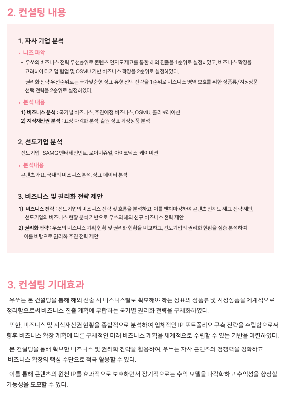 2. 컨설팅 내용 1. 자사 기업 분석 •  니즈 파악-  우쏘의 비즈니스 전략 우선순위로 콘텐츠 인지도 제고를 통한 해외 진출을 1순위로 설정하였고, 비즈니스 확장을      고려하여 타기업 협업 및 OSMU 기반 비즈니스 확장을 2순위로 설정하였다.-  권리화 전략 우선순위로는 국가맞춤형 상표 유형 선택 전략을 1순위로 비즈니스 영역 보호를 위한 상품류/지정상품     선택 전략을 2순위로 설정하였다.  •  분석 내용 1) 비즈니스 분석 : 국가별 비즈니스, 추진예정 비즈니스, OSMU, 콜라보레이션 2) 지식재산권 분석 : 표장 다각화 분석, 출원 상표 지정상품 분석 2. 선도기업 분석 선도기업 : SAMG 엔터테인먼트, 로이비쥬얼, 아이코닉스, 케이비젼 •  분석내용 콘텐츠 개요, 국내외 비즈니스 분석, 상표 데이터 분석 3. 비즈니스 및 권리화 전략 제안 1)  비즈니스 전략 : 선도기업의 비즈니스 전략 및 흐름을 분석하고, 이를 벤치마킹하여 콘텐츠 인지도 제고 전략 제안,       선도기업의 비즈니스 현황 분석 기반으로 우쏘의 해외 신규 비즈니스 전략 제안 2) 권리화 전략 : 우쏘의 비즈니스 기획 현황 및 권리화 현황을 비교하고, 선도기업의 권리화 현황을 심층 분석하여       이를 바탕으로 권리화 추진 전략 제안 3. 컨설팅 기대효과  우쏘는 본 컨설팅을 통해 해외 진출 시 비즈니스별로 확보해야 하는 상표의 상품류 및 지정상품을 체계적으로  정리함으로써 비즈니스 진출 계획에 부합하는 국가별 권리화 전략을 구체화하였다.   또한, 비즈니스 및 지식재산권 현황을 종합적으로 분석하여 입체적인 IP 포트폴리오 구축 전략을 수립함으로써  향후 비즈니스 확장 계획에 따른 구체적인 미래 비즈니스 계획을 체계적으로 수립할 수 있는 기반을 마련하였다.   본 컨설팅을 통해 확보한 비즈니스 및 권리화 전략을 활용하여, 우쏘는 자사 콘텐츠의 경쟁력을 강화하고  비즈니스 확장의 핵심 수단으로 적극 활용할 수 있다.   이를 통해 콘텐츠의 원천 IP를 효과적으로 보호하면서 장기적으로는 수익 모델을 다각화하고 수익성을 향상할  가능성을 도모할 수 있다.