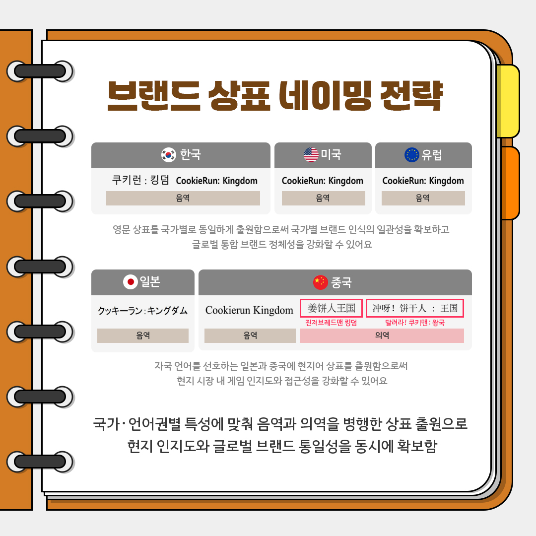 ??? ?? ??? ?? ?? ?? ?? ???: ?? CookieRun: Kingdom ?? CookieRun: Kingdom ?? CookieRun: Kingdom ?? ?? ??? ???? ???? ?????? ??? ??? ??? ???? ???? ??? ?? ??? ???? ??? ? ??? ?? ??  ??????: ????? ?? Cookierun Kingdom ?? ????? ????????? ?????? ?? ???! ???: ?? ?? ?? ??? ???? ??? ??? ??? ??? ?????? ?? ?? ? ?? ???? ???? ??? ? ??? ??�???? ??? ?? ??? ??? ??? ?? ???? ?? ???? ??? ??? ???? ??? ???