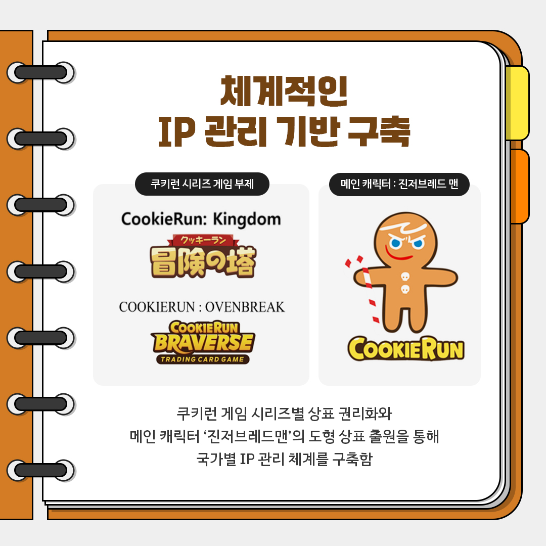 ???? IP ?? ?? ?? ??? ??? ?? ?? ?? ???: ?????? CookieRun: Kingdom ?????? COOKIERUN: OVENBREAK COOKIERUN BRAVERSE TRADING CARD GAME COOKIERUN ??? ?? ???? ?? ???? ?? ??? '??????'? ?? ?? ??? ?? ??? IP ????? ???