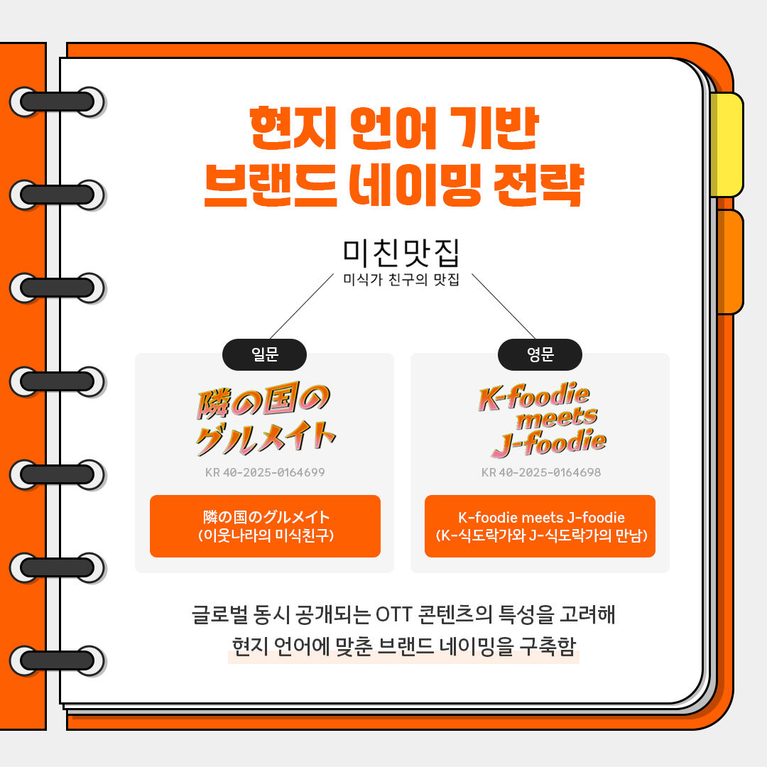 ?? ?? ?? ??? ??? ?? ???? ??? ??? ?? ?? ???? ????? KR40-2025-0164699 ????????? (????? ????) ?? K-foodie meets J-foodie KR40-2025-0164698 K-foodie meets J-foodie (K-????? J-????? ??) ??? ?? ???? OTT ???? ??? ??? ?? ??? ?? ??? ???? ???