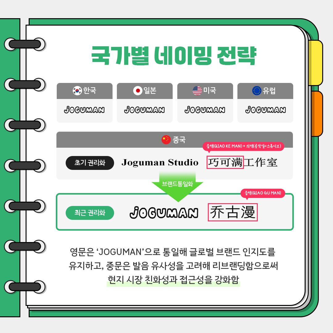 ??? ??? ?? ?? ?? ?? ?? JOGUMAN JOGUMAN JOGUMAN JOGUMAN ?? ?? ??? Joguman Studio ?????? ??(QIAO KE MAN)+??(???=????) ?? ??? ?????? ?? ??? JOGUMAN ??? ??(QIAO GU MAN) ??? ?JOGUMAN'?? ??? ??? ??? ????  ????, ??? ?? ???? ??? ????????  ?? ?? ???? ???? ???