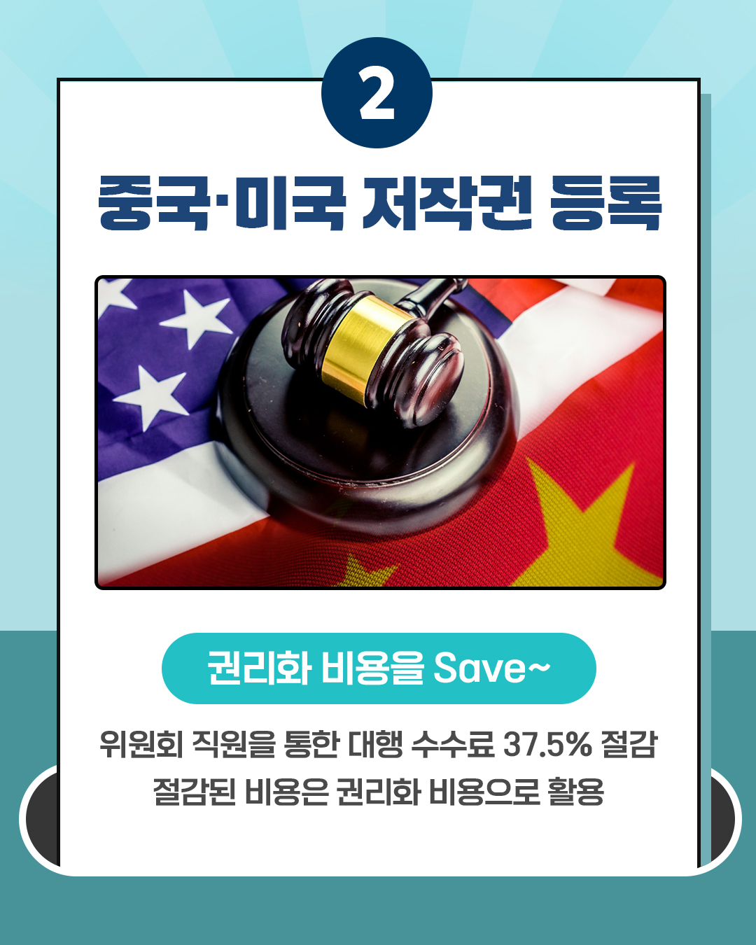 2 중국·미국 저작권 등록 권리화 비용을 Save~ 위원회 직원을 통한 대행 수수료 37.5% 절감 절감된 비용은 권리화 비용으로 활용