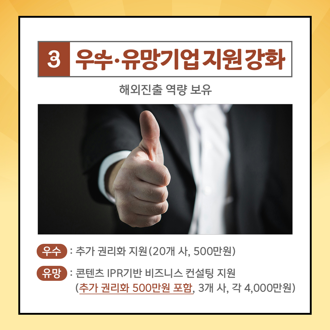 3 우수&middot;유망기업지원강화 해외진출 역량 보유 우수: 추가 권리화 지원 (20개사, 500만원) 유망: 콘텐츠 IPR기반 비즈니스 컨설팅 지원 (추가 권리화 500만원 포함, 3개 사, 각 4,000만원)