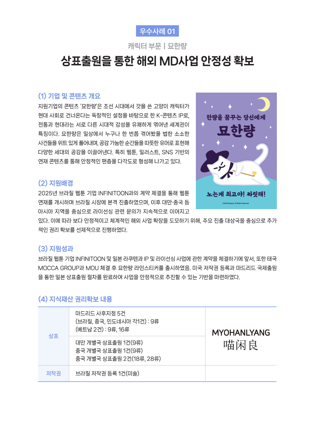 2025년 우수사례 01 묘한량