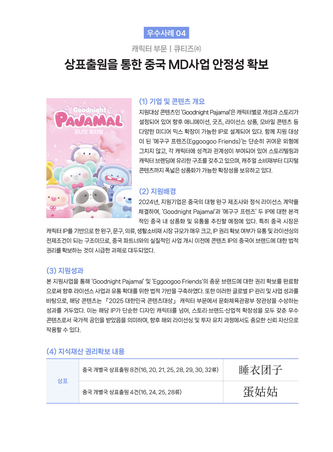  우수사례 04 캐릭터 부문 큐티즈(주) 상표출원을 통한 중국 MD사업 안정성 확보 (1) 기업 및 콘텐츠 개요 지원대상 콘텐츠인 'Goodnight Pajamal'은 캐릭터별로 개성과 스토리가 설정되어 있어 향후 애니메이션, 굿즈, 라이선스 상품, 모바일 콘텐츠 등 다양한 미디어 믹스 확장이 가능한 IP로 설계되어 있다. 함께 지원 대상이 된 '에구구 프렌즈(Eggoogoo Friends)'는 단순히 귀여운 외형에 그치지 않고, 각 캐릭터에 성격과 관계성이 부여되어 있어 스토리텔링과 캐릭터 브랜딩에 유리한 구조를 갖추고 있으며, 캐주얼 소비재부터 디지털 콘텐츠까지 폭넓은 상품화가 가능한 확장성을 보유하고 있다. (2)지원배경 2024년, 지원기업은 중국의 대형 완구 제조사와 정식 라이선스 계약을 체결하여, 'Goodnight Pajamal'과 '에구구 프렌즈' 두 IP에 대한 본격적인 중국 내 상품화 및 유통을 추진할 예정에 있다. 특히 중국 시장은 캐릭터 IP를 기반으로 한 완구, 문구, 의류, 생활소비재 시장 규모가 매우 크고, IP 권리 확보 여부가 유통 및 라이선싱의 전제조건이 되는 구조이므로, 중국 파트너와의 실질적인 사업 개시 이전에 콘텐츠 IP의 중국어 브랜드에 대한 법적 권리를 확보하는 것이 시급한 과제로 대두되었다. (3) 지원성과 본 지원사업을 통해 'Goodnight Pajamal' 및 'Eggoogoo Friends'의 중문 브랜드에 대한 권리 확보를 완료함 으로써 향후 라이선스 사업과 유통 확대를 위한 법적 기반을 구축하였다. 또한 이러한 글로벌 IP 관리 및 사업 성과를 바탕으로, 해당 콘텐츠는 2025 대한민국 콘텐츠대상」 캐릭터 부문에서 문화체육관광부 장관상을 수상하는 성과를 거두었다. 이는 해당 IP가 단순한 디자인 캐릭터를 넘어, 스토리&middot;브랜드&middot;산업적 확장성을 모두 갖춘 우수 콘텐츠로서 국가적 공인을 받았음을 의미하며, 향후 해외 라이선싱 및 투자 유치 과정에서도 중요한 신뢰 자산으로 작용할 수 있다. (4) 지식재산권리확보 내용 상표 睡衣团子 중국 개별국 상표출원 8건(16, 20, 21, 25, 28, 29, 30, 32류) 蛋姑姑 중국 개별국 상표출원 4건(16, 24, 25, 28류)