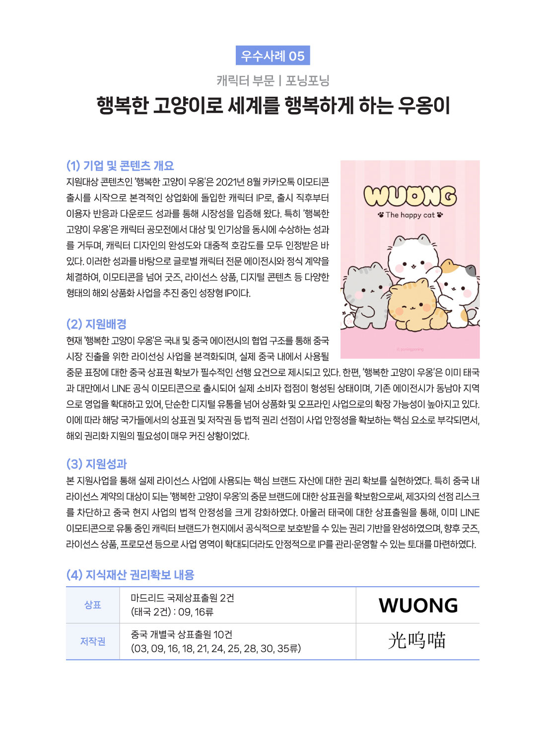우수사례 05 캐릭터 부문 |포닝포닝 행복한 고양이로 세계를 행복하게 하는 우옹이 (1) 기업 및 콘텐츠 개요 지원대상 콘텐츠인 '행복한 고양이 우옹은 2021년 8월 카카오톡 이모티콘 출시를 시작으로 본격적인 상업화에 돌입한 캐릭터 IP로, 출시 직후부터 이용자 반응과 다운로드 성과를 통해 시장성을 입증해 왔다. 특히 '행복한 고양이 우옹'은 캐릭터 공모전에서 대상 및 인기상을 동시에 수상하는 성과를 거두며, 캐릭터 디자인의 완성도와 대중적 호감도를 모두 인정받은 바 있다. 이러한 성과를 바탕으로 글로벌 캐릭터 전문 에이전시와 정식 계약을 체결하여, 이모티콘을 넘어 굿즈, 라이선스 상품, 디지털 콘텐츠 등 다양한 형태의 해외 상품화사업을 추진 중인 성장형 IP이다. (2)지원배경 현재 '행복한 고양이 우옹'은 국내 및 중국 에이전시의 협업 구조를 통해 중국 시장 진출을 위한 라이선싱 사업을 본격화되며, 실제 중국 내에서 사용될 중문 표장에 대한 중국 상표권 확보가 필수적인 선행 요건으로 제시되고 있다. 한편, '행복한 고양이 우옹'은 이미 태국 과 대만에서 LINE 공식 이모티콘으로 출시되어 실제 소비자 접점이 형성된 상태이며, 기존 에이전시가 동남아 지역으로 영업을 확대하고 있어, 단순한 디지털 유통을 넘어 상품화 및 오프라인 사업으로의 확장 가능성이 높아지고 있다. 이에 따라 해당국가들에서의 상표권 및 저작권 등 법적 권리 선점이 사업 안정성을 확보하는 핵심 요소로 부각되면서, 해외 권리화 지원의 필요성이 매우 커진 상황이었다. (3) 지원성과 본 지원사업을 통해 실제 라이선스 사업에 사용되는 핵심 브랜드 자산에 대한 권리 확보를 실현하였다. 특히 중국 내 라이선스 계약의 대상이 되는 '행복한 고양이 우옹'의 중문 브랜드에 대한 상표권을 확보함으로써, 제3자의 선점 리스크를 차단하고 중국 현지 사업의 법적 안정성을 크게 강화하였다. 아울러 태국에 대한 상표출원을 통해, 이미 LINE 이모티콘으로 유통 중인 캐릭터 브랜드가 현지에서 공식적으로 보호받을 수 있는 권리 기반을 완성하였으며, 향후 굿즈, 라이선스 상품, 프로모션 등으로 사업 영역이 확대되더라도 안정적으로 IP를 관리&middot;운영할 수 있는 토대를 마련하였다. (4) 지식재산 권리확보 내용 상표 WUONG 마드리드 국제상표출원 2건 (태국 2건): 09, 16류,  저작권 光嗚喵 중국 개별국 상표출원 10건 (03, 09, 16, 18, 21, 24, 25, 28, 30, 35 )