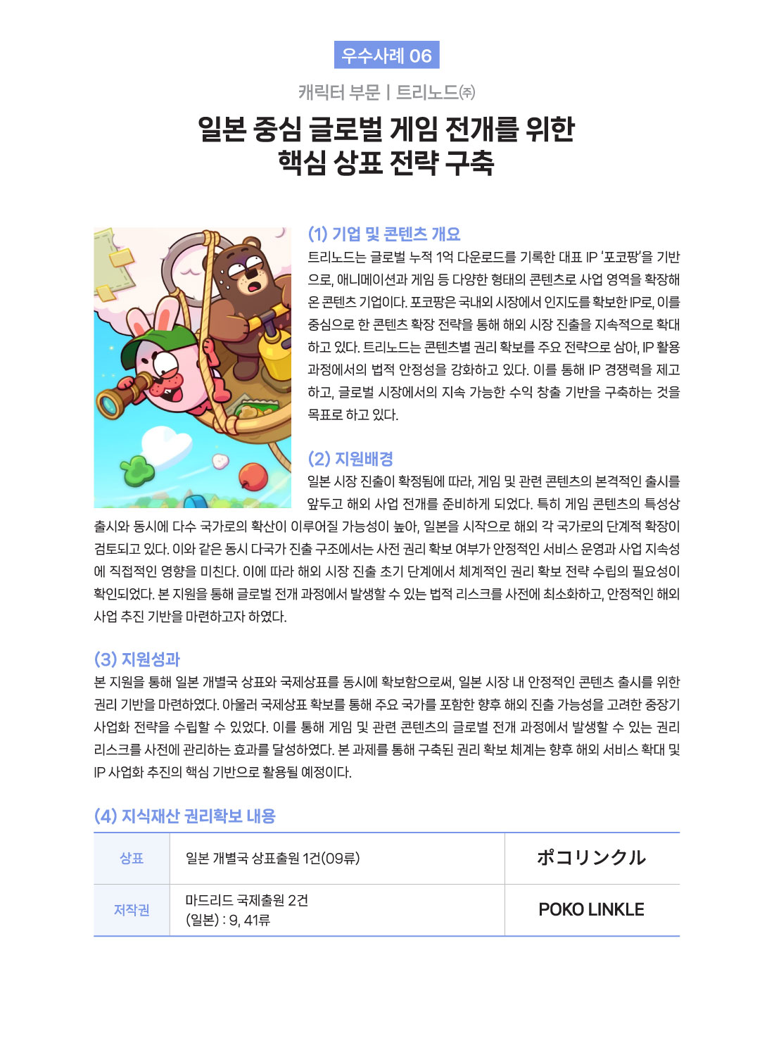  우수사례 06 캐릭터 부문 트리노드(주) 일본 중심 글로벌 게임 전개를 위한 핵심 상표 전략 구축 (1) 기업 및 콘텐츠 개요 트리노드는 글로벌 누적 1억 다운로드를 기록한 대표 IP '포코팡'을 기반으로, 애니메이션과 게임 등 다양한 형태의 콘텐츠로 사업 영역을 확장해 온 콘텐츠 기업이다. 포코팡은 국내외 시장에서 인지도를 확보한 IP로, 이를 중심으로 한 콘텐츠 확장 전략을 통해 해외 시장 진출을 지속적으로 확대 하고 있다. 트리노드는 콘텐츠별 권리 확보를 주요 전략으로 삼아, IP 활용 과정에서의 법적 안정성을 강화하고 있다. 이를 통해 IP 경쟁력을 제고 하고, 글로벌 시장에서의 지속 가능한 수익 창출 기반을 구축하는 것을 목표로 하고 있다. (2) 지원배경 일본 시장 진출이 확정됨에 따라, 게임 및 관련 콘텐츠의 본격적인 출시를 앞두고 해외 사업 전개를 준비하게 되었다. 특히 게임 콘텐츠의 특성상 출시와 동시에 다수 국가로의 확산이 이루어질 가능성이 높아, 일본을 시작으로 해외 각 국가로의 단계적 확장이 검토되고 있다. 이와 같은 동시 다국가 진출 구조에서는 사전 권리 확보 여부가 안정적인 서비스 운영과 사업 지속성 에 직접적인 영향을 미친다. 이에 따라 해외 시장 진출 초기 단계에서 체계적인 권리 확보 전략 수립의 필요성이 확인되었다. 본 지원을 통해 글로벌 전개 과정에서 발생할 수 있는 법적 리스크를 사전에 최소화하고, 안정적인 해외 사업 추진 기반을 마련하고자 하였다. (3) 지원성과 본 지원을 통해 일본 개별국 상표와 국제상표를 동시에 확보함으로써, 일본 시장 내 안정적인 콘텐츠 출시를 위한 권리 기반을 마련하였다. 아울러 국제상표 확보를 통해 주요 국가를 포함한 향후 해외 진출 가능성을 고려한 중장기 사업화 전략을 수립할 수 있었다. 이를 통해 게임 및 관련 콘텐츠의 글로벌 전개 과정에서 발생할 수 있는 권리 리스크를 사전에 관리하는 효과를 달성하였다. 본 과제를 통해 구축된 권리 확보 체계는 향후 해외 서비스 확대 및 IP 사업화 추진의 핵심 기반으로 활용될 예정이다. (4) 지식재산권리확보 내용 상표 ポコリンクル 일본 개별국 상표출원 1건(09류) 저작권 POKO LINKLE 마드리드 국제출원 2건(일본): 9,41류