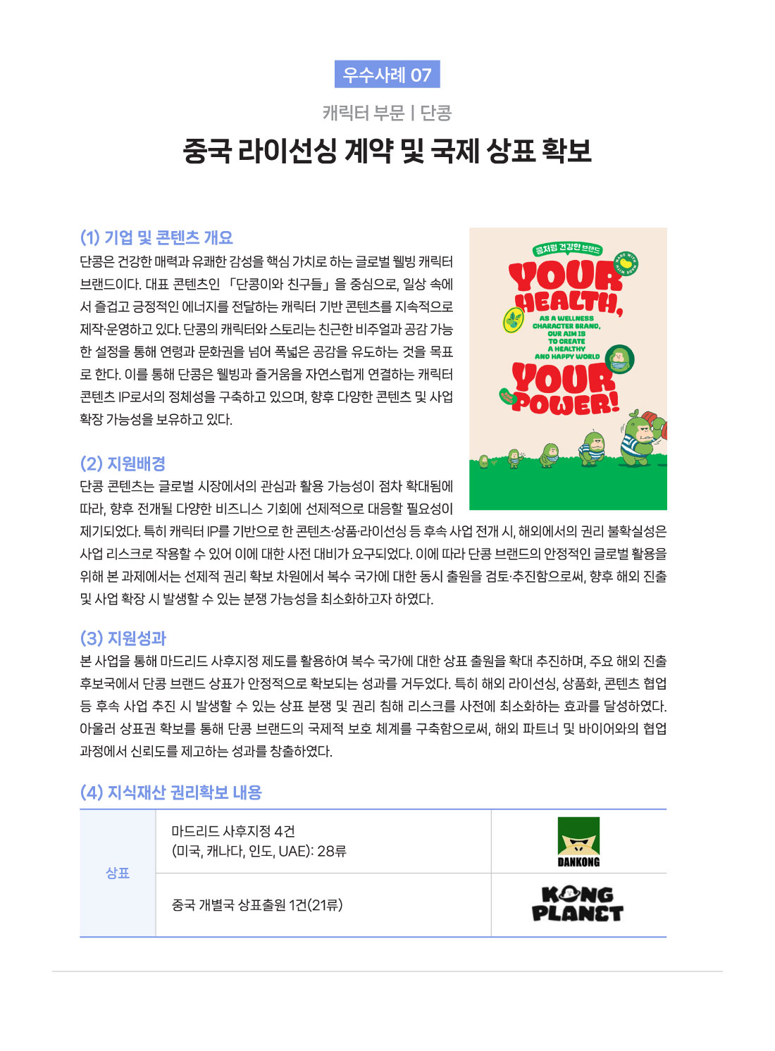  우수사례 07 캐릭터 부문 단콩 중국 라이선싱 계약 및 국제상표 확보 (1) 기업 및 콘텐츠 개요 단콩은 건강한 매력과 유쾌한 감성을 핵심 가치로 하는 글로벌 웰빙 캐릭터 브랜드이다. 대표 콘텐츠인 「단콩이와 친구들」을 중심으로, 일상 속에 서 즐겁고 긍정적인 에너지를 전달하는 캐릭터 기반 콘텐츠를 지속적으로 제작&middot;운영하고 있다. 단콩의 캐릭터와 스토리는 친근한 비주얼과 공감 가능 한 설정을 통해 연령과 문화권을 넘어 폭넓은 공감을 유도하는 것을 목표 로 한다. 이를 통해 단콩은 웰빙과 즐거움을 자연스럽게 연결하는 캐릭터 콘텐츠 IP로서의 정체성을 구축하고 있으며, 향후 다양한 콘텐츠 및 사업 확장 가능성을 보유하고 있다. (콩처럼 건강한 브랜드 (2)지원배경 단콩 콘텐츠는 글로벌 시장에서의 관심과 활용 가능성이 점차 확대됨에 따라, 향후 전개될 다양한 비즈니스 기회에 선제적으로 대응할 필요성이 제기되었다. 특히 캐릭터 IP를 기반으로 한 콘텐츠&middot;상품&middot;라이선싱 등 후속 사업 전개 시, 해외에서의 권리 불확실성은 사업 리스크로 작용할 수 있어 이에 대한 사전 대비가 요구되었다. 이에 따라 단콩 브랜드의 안정적인 글로벌 활용을 위해 본 과제에서는 선제적 권리 확보 차원에서 복수 국가에 대한 동시 출원을 검토&middot;추진함으로써, 향후 해외 진출 및 사업 확장 시 발생할 수 있는 분쟁 가능성을 최소화하고자 하였다. (3) 지원성과 본 사업을 통해 마드리드 사후지정 제도를 활용하여 복수 국가에 대한 상표 출원을 확대 추진하며, 주요 해외 진출 후보국에서 단콩 브랜드 상표가 안정적으로 확보되는 성과를 거두었다. 특히 해외 라이선싱, 상품화, 콘텐츠 협업 등 후속 사업 추진 시 발생할 수 있는 상표 분쟁 및 권리 침해 리스크를 사전에 최소화하는 효과를 달성하였다. 아울러 상표권 확보를 통해 단콩 브랜드의 국제적 보호 체계를 구축함으로써, 해외 파트너 및 바이어와의 협업 과정에서 신뢰도를 제고하는 성과를 창출하였다. (4) 지식재산권리확보 내용 상표 DANKONG 마드리드 사후지정 4건(미국, 캐나다, 인도, UAE): 28류 KONG PLANET 중국 개별국 상표출원 1건(21류)