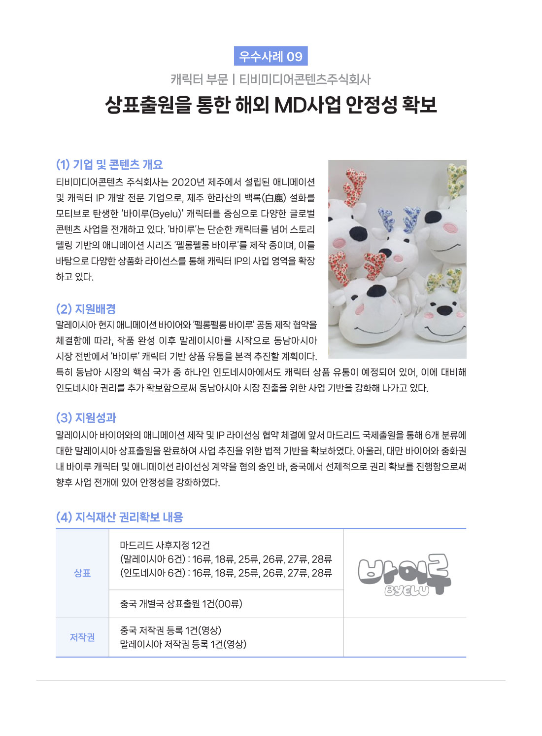  우수사례 09 캐릭터 부문 티비미디어콘텐츠주식회사 상표출원을 통한 해외 MD사업 안정성 확보 (1) 기업 및 콘텐츠 개요 티비미디어콘텐츠 주식회사는 2020년 제주에서 설립된 애니메이션 및 캐릭터 IP 개발 전문 기업으로, 제주 한라산의 백록(白鹿) 설화를 모티브로 탄생한 '바이루(Byelu)' 캐릭터를 중심으로 다양한 글로벌 콘텐츠 사업을 전개하고 있다. '바이루'는 단순한 캐릭터를 넘어 스토리텔링 기반의 애니메이션 시리즈 '펠롱펠롱 바이루'를 제작 중이며, 이를 바탕으로 다양한 상품화 라이선스를 통해 캐릭터 IP의 사업 영역을 확장 하고 있다. (2) 지원배경 말레이시아 현지 애니메이션 바이어와 '펠롱펠롱바이루' 공동 제작 협약을 체결함에 따라, 작품 완성 이후 말레이시아를 시작으로 동남아시아 시장 전반에서 '바이루' 캐릭터 기반 상품 유통을 본격 추진할 계획이다. 특히 동남아 시장의 핵심 국가 중 하나인 인도네시아에서도 캐릭터 상품 유통이 예정되어 있어, 이에 대비해 인도네시아 권리를 추가 확보함으로써 동남아시아 시장 진출을 위한 사업 기반을 강화해 나가고 있다. (3) 지원성과 말레이시아 바이어와의 애니메이션 제작 및 IP 라이선싱 협약 체결에 앞서 마드리드 국제출원을 통해 6개 분류에 대한 말레이시아 상표출원을 완료하여 사업 추진을 위한 법적 기반을 확보하였다. 아울러, 대만 바이어와 중화권 내 바이루 캐릭터 및 애니메이션 라이선싱 계약을 협의 중인 바, 중국에서 선제적으로 권리 확보를 진행함으로써 향후 사업 전개에 있어 안정성을 강화하였다. (4) 지식재산권리확보 내용 상표 BYELU 마드리드 사후지정 12건 (말레이시아 6건) : 16류, 18류, 25류, 26류, 27류, 28류 (인도네시아 6건) : 16류, 18류, 25류, 26류, 27류, 28류 중국 개별국 상표출원 1건(00류) 저작권 중국 저작권 등록 1건(영상) 말레이시아 저작권 등록 1건(영상)