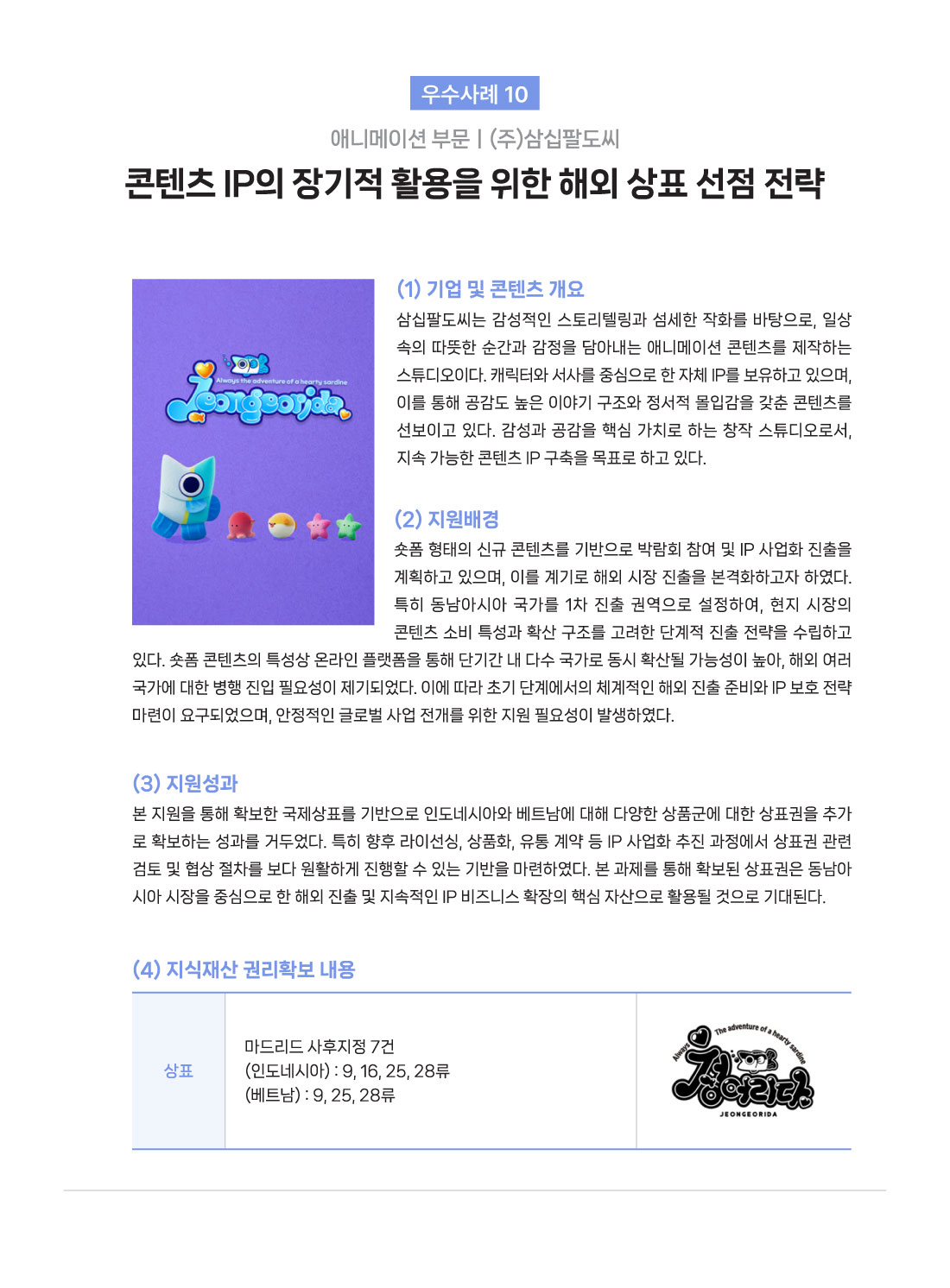  우수사례 10 애니메이션 부문 (주)삼십팔도씨 콘텐츠 IP의 장기적 활용을 위한 해외 상표 선점 전략 (1) 기업 및 콘텐츠 개요 삼십팔도씨는 감성적인 스토리텔링과 섬세한 작화를 바탕으로, 일상 속의 따뜻한 순간과 감정을 담아내는 애니메이션 콘텐츠를 제작하는 스튜디오이다. 캐릭터와 서사를 중심으로 한 자체 IP를 보유하고 있으며, 이를 통해 공감도 높은 이야기 구조와 정서적 몰입감을 갖춘 콘텐츠를 선보이고 있다. 감성과 공감을 핵심 가치로 하는 창작 스튜디오로서, 지속 가능한 콘텐츠 IP 구축을 목표로 하고 있다. (2) 지원배경 숏폼 형태의 신규 콘텐츠를 기반으로 박람회 참여 및 IP 사업화 진출을 계획하고 있으며, 이를 계기로 해외 시장 진출을 본격화하고자 하였다. 특히 동남아시아 국가를 1차 진출 권역으로 설정하여, 현지 시장의 콘텐츠 소비 특성과 확산 구조를 고려한 단계적 진출 전략을 수립하고 있다. 숏폼 콘텐츠의 특성상 온라인 플랫폼을 통해 단기간 내 다수 국가로 동시 확산될 가능성이 높아, 해외 여러 국가에 대한 병행 진입 필요성이 제기되었다. 이에 따라 초기 단계에서의 체계적인 해외 진출 준비와 IP 보호 전략 마련이 요구되었으며, 안정적인 글로벌 사업 전개를 위한 지원 필요성이 발생하였다. (3) 지원성과 본 지원을 통해 확보한 국제상표를 기반으로 인도네시아와 베트남에 대해 다양한 상품군에 대한 상표권을 추가 로 확보하는 성과를 거두었다. 특히 향후 라이선싱, 상품화, 유통 계약 등 IP 사업화 추진 과정에서 상표권 관련 검토 및 협상 절차를 보다 원활하게 진행할 수 있는 기반을 마련하였다. 본 과제를 통해 확보된 상표권은 동남아시아 시장을 중심으로 한 해외 진출 및 지속적인 IP 비즈니스 확장의 핵심 자산으로 활용될 것으로 기대된다. (4) 지식재산 권리확보 내용 상표 The adventure of a hearty sardine 정어리다 JEONGEORIDA 마드리드 사후지정 7건 (인도네시아) : 9, 16, 25, 28류 (베트남): 9,25,28류
