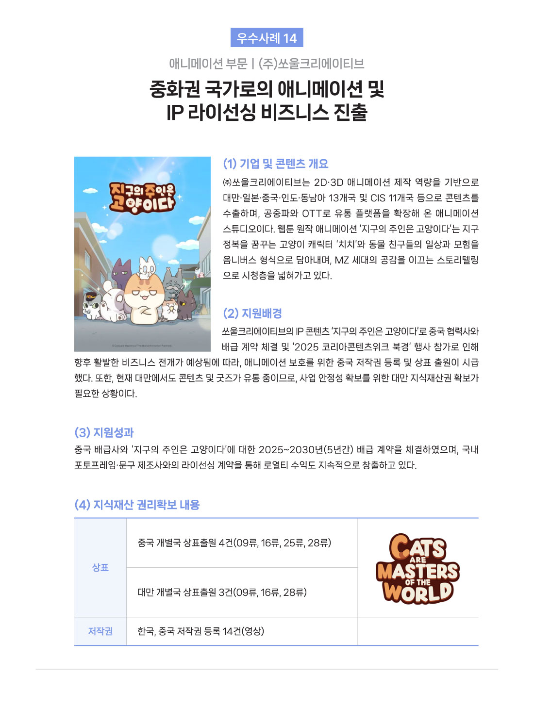  우수사례 14 애니메이션 부문 (주)쏘울크리에이티브 중화권 국가로의 애니메이션 및 IP 라이선싱 비즈니스 진출 (1) 기업 및 콘텐츠 개요 (주)쏘울크리에이티브는 2D.3D 애니메이션 제작 역량을 기반으로 대만&middot;일본&middot;중국&middot;인도&middot;동남아 13개국 및 CIS 11개국 등으로 콘텐츠를 수출하며, 공중파와 OTT로 유통 플랫폼을 확장해 온 애니메이션 스튜디오이다. 웹툰 원작 애니메이션 '지구의 주인은 고양이다'는 지구 정복을 꿈꾸는 고양이 캐릭터 '치치'와 동물 친구들의 일상과 모험을 옴니버스 형식으로 담아내며, MZ 세대의 공감을 이끄는 스토리텔링으로 시청층을 넓혀가고 있다. (2)지원배경 쏘울크리에이티브의 IP 콘텐츠 '지구의 주인은 고양이다'로 중국 협력사와 배급 계약 체결 및 '2025 코리아콘텐츠위크 북경' 행사 참가로 인해 향후 활발한 비즈니스 전개가 예상됨에 따라, 애니메이션 보호를 위한 중국 저작권 등록 및 상표 출원이 시급 했다. 또한, 현재 대만에서도 콘텐츠 및 굿즈가 유통 중이므로, 사업 안정성 확보를 위한 대만 지식재산권 확보가 필요한 상황이다. (3) 지원성과 중국 배급사와 '지구의 주인은 고양이다'에 대한 2025~2030년(5년간) 배급 계약을 체결하였으며, 국내 포토프레임&middot;문구 제조사와의 라이선싱 계약을 통해 로열티 수익도 지속적으로 창출하고 있다. (4) 지식재산 권리확보 내용 CATS ARE MASTERS OF THE WORLD  상표 중국 개별국 상표출원 4건(09류, 16류, 25, 28류) 대만 개별국 상표출원 3건(09류, 16, 28류) 저작권 한국, 중국 저작권 등록 14건(영상) 
