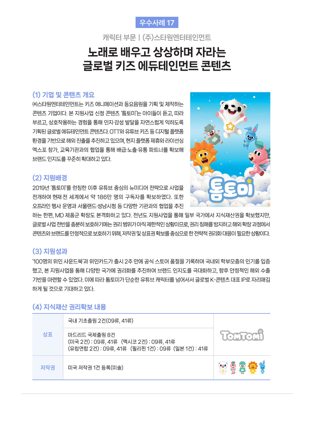  우수사례 17 캐릭터 부문 (주)스타원엔터테인먼트 노래로 배우고 상상하며 자라는 글로벌 키즈 에듀테인먼트 콘텐츠 (1) 기업 및 콘텐츠 개요 (주)스타엔터테인먼트는 키즈 애니메이션과 동요음원을 기획 및 제작하는 콘텐츠 기업이다. 본 지원사업 신청 콘텐츠 '톰토미'는 아이들이 듣고, 따라 부르고, 상호작용하는 경험을 통해 인지&middot;감성 발달을 자연스럽게 익히도록 기획된 글로벌에듀테인먼트 콘텐츠다. OTT와 유튜브 키즈 등 디지털 플랫폼 환경을 기반으로 해외 진출을 추진하고 있으며, 현지 플랫폼 제휴와 라이선싱 엑스포 참가, 교육기관과의 협업을 통해 배급&middot;노출&middot;유통 파트너를 확보해 브랜드 인지도를 꾸준히 확대하고 있다. (2) 지원배경 2019년 '톰토미'를 런칭한 이후 유튜브 중심의 뉴미디어 전략으로 사업을 전개하여 현재 전세계에서 약 186만 명의 구독자를 확보하였다. 또한 오프라인 행사 운영과 서울랜드&middot;성남시청 등 다양한 기관과의 협업을 추진 하는 한편, MD 제품군 확장도 본격화하고 있다. 전년도 지원사업을 통해 일부 국가에서 지식재산권을 확보했지만, 글로벌사업 전반을 충분히 보호하기에는 권리범위가 아직 제한적인 상황이므로, 권리 침해를 방지하고 해외 확장과정에서 콘텐츠와 브랜드를 안정적으로 보호하기 위해, 저작권 및 상표권확보를 중심으로한 전략적 권리화대응이 필요한 상황이다. (3) 지원성과 100명의 위인 사운드북'과 위인카드가 출시 2주 만에 공식 스토어 품절을 기록하며 국내외 학부모층의 인기를 입증 했고, 본 지원사업을 통해 다양한 국가에 권리화를 추진하여 브랜드 인지도를 극대화하고, 향후 안정적인 해외 수출 기반을 마련할 수 있었다. 이에 따라 톰토미가 단순한 유튜브 캐릭터를 넘어서서 글로벌 K-콘텐츠 대표 IP로 자리매김 하게 될 것으로 기대하고 있다. (4) 지식재산권리확보 내용 상표 TOMTOMI 국내 기초출원 2건(09류, 41류) 마드리드 국제출원 8건 (미국 2건):09류, 41류(멕시코 2건) : 09류, 41류 (유럽연합 2건):09류, 41류 (필리핀 1건): 09류 (일본 1건) : 41류 저작권 미국 저작권 1건 등록(미술)