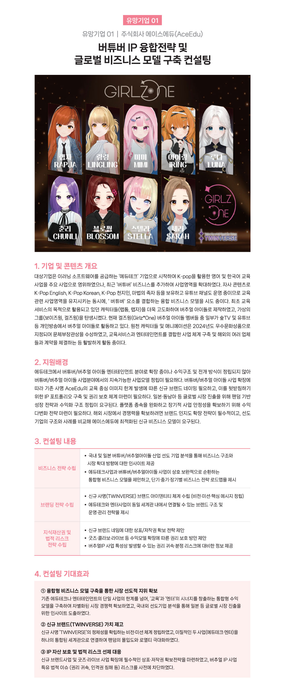  유망기업 01| 주식회사 에이스에듀(AceEdu) 버튜버 IP 융합전략 및 글로벌 비즈니스 모델 구축 컨설팅 1. 기업 및 콘텐츠 개요 대상기업은 이러닝 소프트웨어를 공급하는 '에듀테크 기업으로 시작하여 K-pop을 활용한 영어 및 한국어 교육 사업을 주요 사업으로 영위하였으나, 최근 '버튜버' 비즈니스를 추가하여 사업영역을 확대하였다. 자사 콘텐츠로 K-Pop English, K-Pop Korean, K-Pop 천지인, 마법의 족자 등을 보유하고 유튜브 채널도 운영 중이므로 교육 관련 사업영역을 유지시키는 동시에, ' 버튜버' 요소를 결합하는 융합 비즈니스 모델을 시도 중이다. 최초 교육 서비스의 목적으로 활용되고 있던 캐릭터들(랩통, 랩자)을 더욱 고도화하여 버추얼 아이돌로 제작하였고, 가상의 그룹(보이즈원, 걸즈원)을 탄생시켰다. 현재 걸즈원(Girlz*One) 버추얼 아이돌 멤버들 중 일부가 숲TV 및 유튜브 등 개인방송에서 버추얼 아이돌로 활동하고 있다. 원천 캐릭터들 및 애니메이션은 2024년도 우수문화상품으로 지정되어 문체부장관상을 수상하였고, 교육서비스과 엔터테인먼트를 결합한 사업 체계 구축 및 해외의 여러 업체 들과 계약을 체결하는 등 활발하게 활동 중이다. 2. 지원배경 에듀테크에서 버튜버/버추얼 아이돌 엔터테인먼트 분야로 확장 중이나 수익구조 및 전개 방식이 정립되지 않아 버튜버/버추얼 아이돌 사업분야에서의 지속가능한 사업모델 정립이 필요하다. 버튜버/버추얼 아이돌 사업 확장에 따라 기존 사명 AceEdu의 교육 중심 이미지 한계 발생에 따른 신규 브랜드 네이밍 필요하고, 이를 뒷받침하기 위한 IP 포트폴리오 구축 및 권리 보호 체계 마련이 필요하다. 일본&middot;동남아 등 글로벌 시장 진출을 위해 팬덤 기반 성장 전략과 수익화 구조 정립이 요구된다. 플랫폼 종속을 완화하고 장기적 사업 안정성을 확보하기 위해 수익 다변화 전략 마련이 필요하다. 해외 시장에서 경쟁력을 확보하려면 브랜드 인지도 확장 전략이 필수적이고, 선도 기업의 구조와 사례를 비교해 에이스에듀에 최적화된 신규 비즈니스 모델이 요구된다. 3. 컨설팅 내용 1) 비즈니스 전략 수립 :국내 및 일본 버튜버/버추얼아이돌 산업 선도 기업 분석을 통해 비즈니스 구조와 시장 확대 방향에 대한 인사이트 제공, 에듀테크사업과 버튜버/버추얼아이돌 사업이 상호 보완적으로 순환하는 통합형 비즈니스 모델을 제안하고, 단기&middot;중기&middot;장기별 비즈니스 전략 로드맵을 제시 2) 브랜딩 전략 수립 : 신규 사명(TWINVERSE) 브랜드 아이덴티티 체계 수립 (비전&middot;미션&middot;핵심 메시지 정립), 에듀테크와 엔터사업이 동일 세계관 내에서 연결될 수 있는 브랜드 구조 및 운영&middot;관리 전략을 제시 3) 지식재산권 및 법적 리스크 전략 수립: 신규 브랜드 네임에 대한 상표/저작권 확보 전략 제안, 굿즈&middot;콜라보 라이브 등 수익모델 확장에 따른 권리 보호 방안 제안, 버추얼IP 사업 특성상 발생할 수 있는 권리 귀속&middot;분쟁 리스크에 대비한 정보 제공 4. 컨설팅 기대효과 ① 융합형 비즈니스 모델 구축을 통한 시장 선도적 지위 확보: 기존 에듀테크나 엔터테인먼트의 단일 사업의 한계를 넘어, '교육'과 '엔터'의 시너지를 창출하는 통합형 수익 모델을 구축하여 차별화된 시장 경쟁력 확보하였고, 국내외 선도기업 분석을 통해 일본 등 글로벌 시장 진출을 위한 인사이트 도출하였다. ② 신규 브랜드(TWINVERSE) 가치 제고: 신규사명 'TWINVERSE'의 정체성을 확립하는 비전&middot;미션 체계 정립하였고, 이질적인 두 사업(에듀테크&middot;엔터)을 하나의 통합된 세계관으로 연결하여 팬덤의 몰입도와 로열티 극대화하였다. ③ IP 자산 보호 및 법적 리스크 선제 대응: 신규 브랜드사업 및 굿즈&middot;라이브 사업 확장에 필수적인 상표&middot;저작권 확보전략을 마련하였고, 버추얼 IP 사업 특유 법적 이슈 (권리 귀속, 인격권 침해 등) 리스크를 사전에 차단하였다.