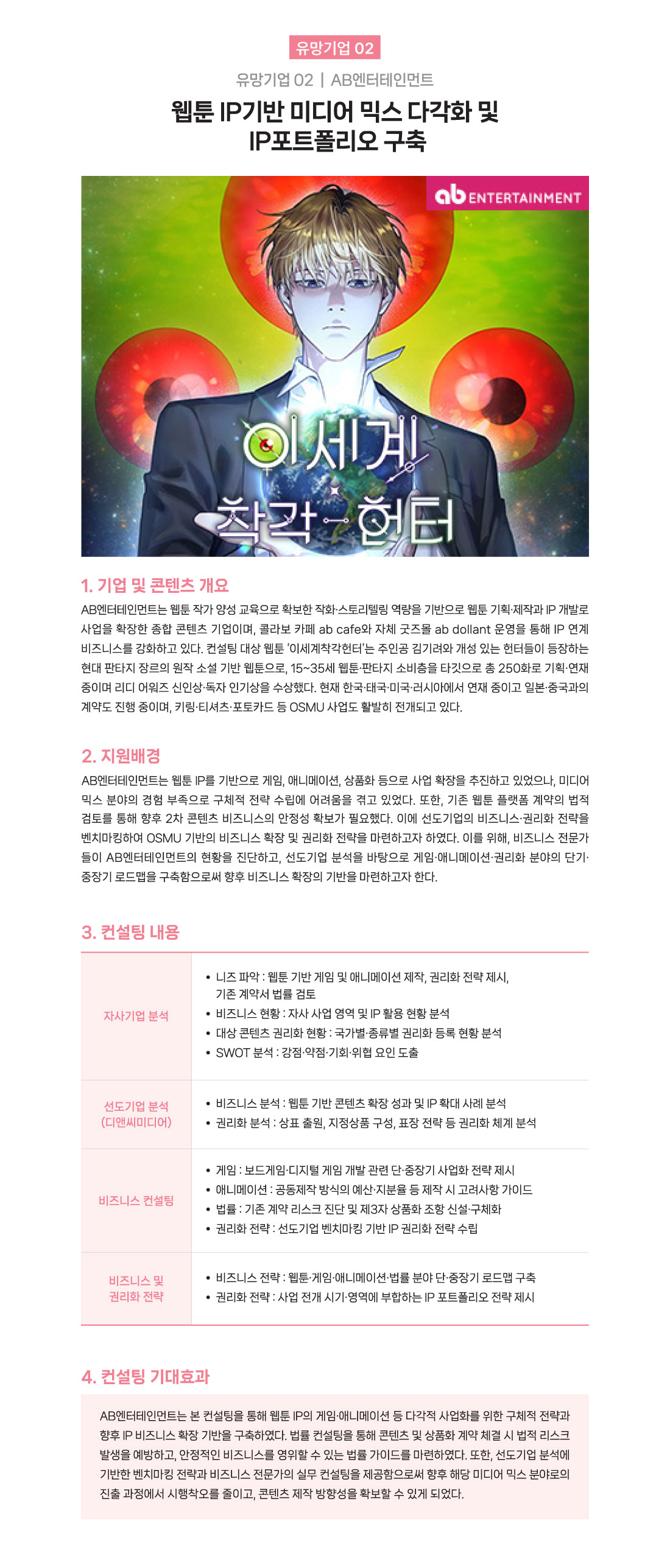  유망기업 02 | AB엔터테인먼트 웹툰 IP기반 미디어 믹스 다각화 및 IP포트폴리오 구축 1. 기업 및 콘텐츠 개요 AB엔터테인먼트는 웹툰 작가 양성 교육으로 확보한 작화&middot;스토리텔링 역량을 기반으로 웹툰 기획&middot;제작과 IP 개발로 사업을 확장한 종합 콘텐츠 기업이며, 콜라보 카페 ab cafe와 자체 굿즈몰 ab dollant 운영을 통해 IP 연계 비즈니스를 강화하고 있다. 컨설팅 대상 웹툰 '이세계착각헌터'는 주인공 김기려와 개성 있는 헌터들이 등장하는 현대 판타지 장르의 원작 소설 기반 웹툰으로, 15~35세 웹툰&middot;판타지 소비층을 타깃으로 총 250화로 기획&middot;연재 중이며 리디 어워즈 신인상&middot;독자 인기상을 수상했다. 현재 한국&middot;태국&middot;미국&middot;러시아에서 연재 중이고 일본&middot;중국과의 계약도 진행 중이며, 키링&middot;티셔츠&middot;포토카드 등 OSMU 사업도 활발히 전개되고 있다. 2. 지원배경 AB엔터테인먼트는 웹툰 IP를 기반으로 게임, 애니메이션, 상품화 등으로 사업 확장을 추진하고 있었으나, 미디어 믹스 분야의 경험 부족으로 구체적 전략 수립에 어려움을 겪고 있었다. 또한, 기존 웹툰 플랫폼 계약의 법적 검토를 통해 향후 2차 콘텐츠 비즈니스의 안정성 확보가 필요했다. 이에 선도기업의 비즈니스&middot;권리화 전략을 벤치마킹하여 OSMU 기반의 비즈니스 확장 및 권리화 전략을 마련하고자 하였다. 이를 위해, 비즈니스 전문가 들이 AB엔터테인먼트의 현황을 진단하고, 선도기업 분석을 바탕으로 게임&middot;애니메이션&middot;권리화 분야의 단기&middot; 중장기 로드맵을 구축함으로써 향후 비즈니스 확장의 기반을 마련하고자 한다. 3. 컨설팅 내용 1) 자사기업 분석 - 니즈 파악 : 웹툰 기반 게임 및 애니메이션 제작, 권리화 전략 제시 기존 계약서 법률 검토 - 비즈니스 현황 : 자사 사업 영역 및 IP 활용 현황 분석 대상 콘텐츠 권리화 현황 : 국가별&middot;종류별 권리화 등록 현황 분석 - SWOT 분석 : 강점&middot;약점&middot;기회&middot;위협 요인 도출 2) 선도기업분석(디앤씨미디어):  - 비즈니스 분석 : 웹툰 기반 콘텐츠 확장성과 및 IP 확대 사례 분석 - 권리화 분석 : 상표 출원, 지정상품 구성, 표장 전략 등 권리화 체계 분석 3) 비즈니스 컨설팅 - 게임: 보드게임&middot;디지털 게임 개발 관련 단&middot;중장기 사업화 전략 제시 -  애니메이션: 공동제작 방식의 예산&middot;지분율 등 제작 시 고려사항 가이드 - 법률 : 기존 계약 리스크 진단 및 제3자 상품화 조항 신설&middot;구체화 - 권리화 전략 : 선도기업 벤치마킹 기반 IP 권리화 전략 수립 비즈니스 및 권리화 전략 - 비즈니스 전략 : 웹툰&middot;게임&middot;애니메이션&middot;법률 분야 단&middot;중장기 로드맵 구축 - 권리화 전략 : 사업 전개 시기&middot;영역에 부합하는 IP 포트폴리오 전략 제시 4. 컨설팅 기대효과 AB엔터테인먼트는 본 컨설팅을 통해 웹툰 IP의 게임애니메이션 등 다각적 사업화를 위한 구체적 전략과 향후 IP 비즈니스 확장 기반을 구축하였다. 법률컨설팅을 통해 콘텐츠 및 상품화 계약 체결 시 법적 리스크 발생을 예방하고, 안정적인 비즈니스를 영위할 수 있는 법률 가이드를 마련하였다. 또한, 선도기업 분석에 기반한 벤치마킹 전략과 비즈니스 전문가의 실무 컨설팅을 제공함으로써 향후 해당 미디어 믹스 분야로의 진출 과정에서 시행착오를 줄이고, 콘텐츠 제작 방향성을 확보할 수 있게 되었다.
