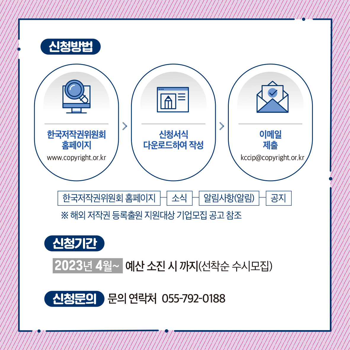 신청방법 M 한국저작권위원회 홈페이지 신청서식 이메일 다운로드하여 작성 제출 www.copyright.or.kr kccip@copyright.or.kr, 한국저작권위원회 홈페이지 - 소식 - 알림사항(알림) 공지 ※ 해외 저작권 등록출원 지원대상 기업모집 공고 참조 신청기간 2023년 4월~ 예산 소진 시까지(선착순 수시모집) 신청문의 문의 연락처 055-792-0188
