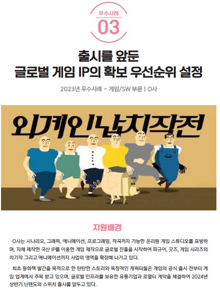 우수사례 03 출시를 앞둔 글로벌 게임 IP의 확보 우선순위 설정 2023년 우수사례 - 게임/SW 부문 O사 외계인납치작전 지원배경 O사는 시나리오, 그래픽, 애니메이션, 프로그래밍, 작곡까지 가능한 온리원 게임 스튜디오를 표방하며, 자체 제작한 국산 IP를 이용한 게임 제작으로 글로벌 진출을 시작하여 피규어, 굿즈, 게임 시리즈의 차기작 그리고 애니메이션까지 사업의 영역을 확장해 나가고 있다. 최초 동화책 발간을 목적으로 한 탄탄한 스토리와 독창적인 캐릭터들은 게임의 공식 출시 전부터 게임 업계에서 주목받고 있으며, 글로벌 인프라를 보유한 유통기업과 로열티 계약을 체결하여 2024년 상반기 닌텐도 스위치 출시를 앞두고 있다.